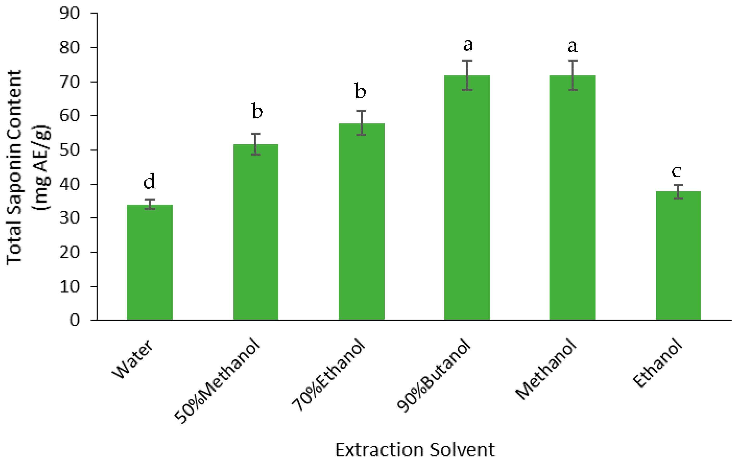 Medicines 05 00104 g003