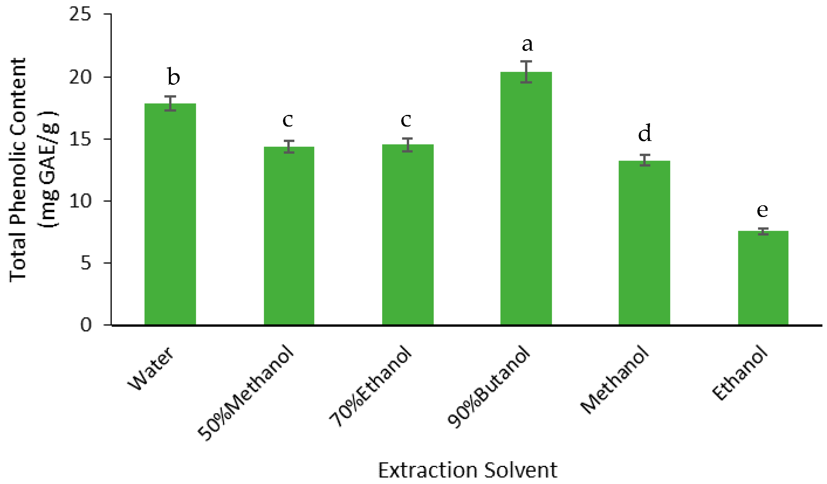 Medicines 05 00104 g004