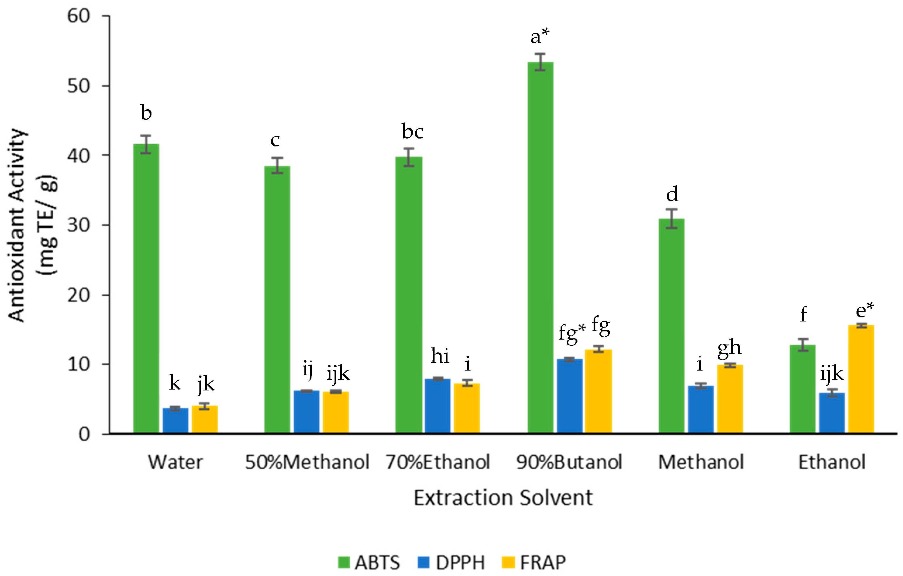 Medicines 05 00104 g005
