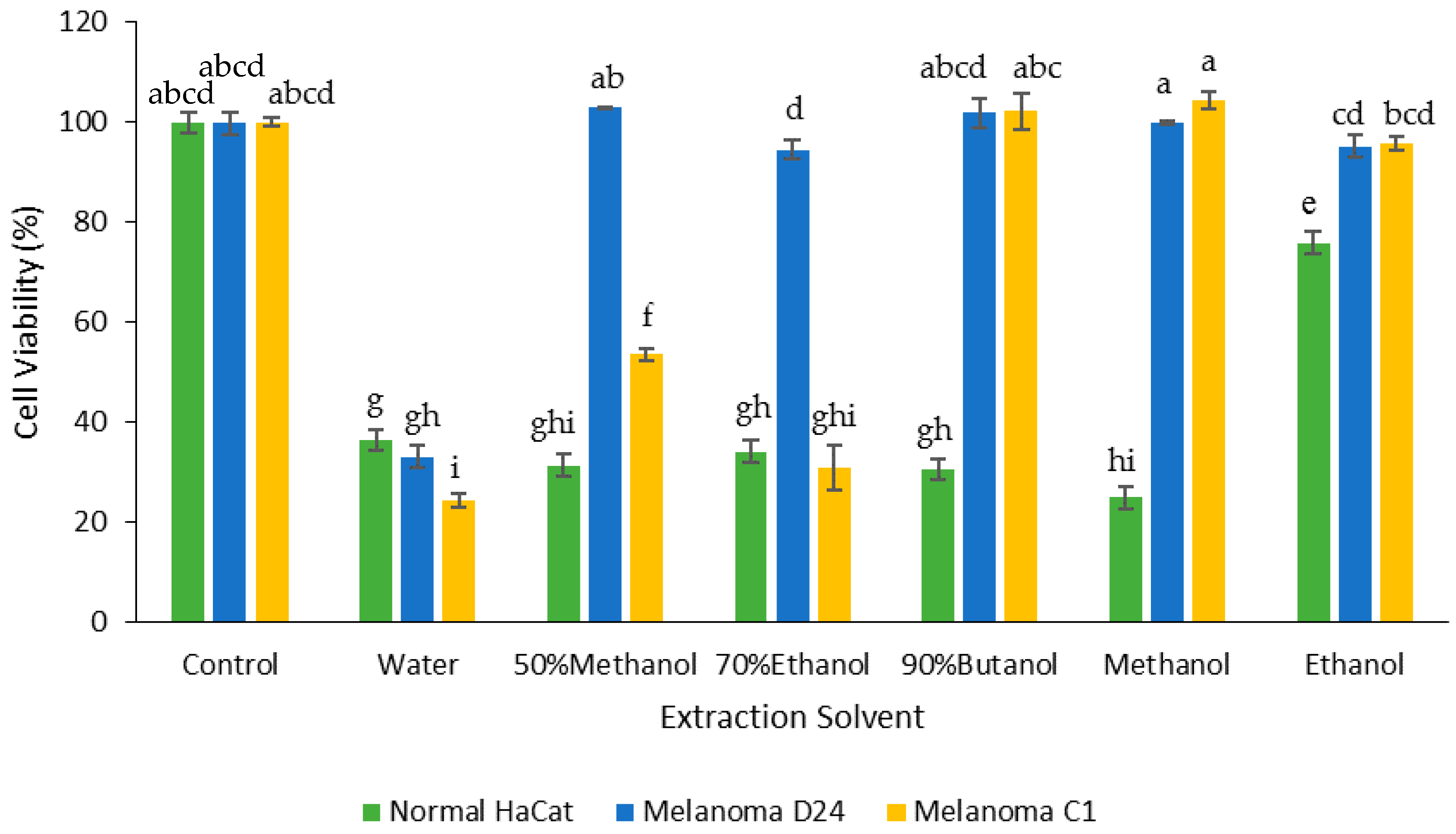 Medicines 05 00104 g006