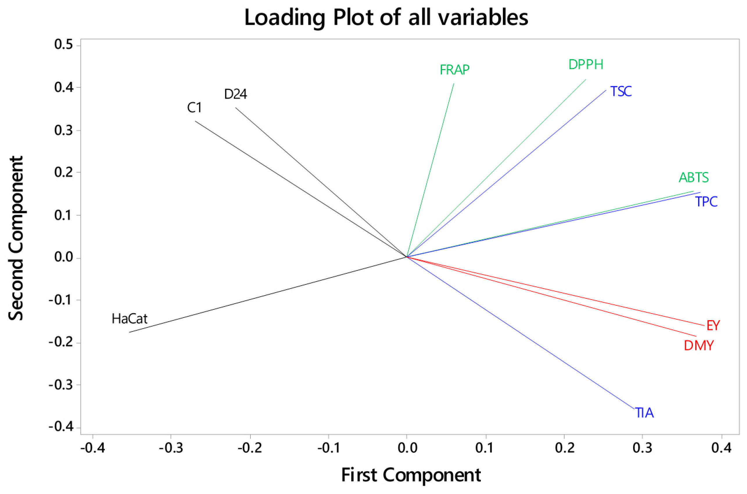 Medicines 05 00104 g008