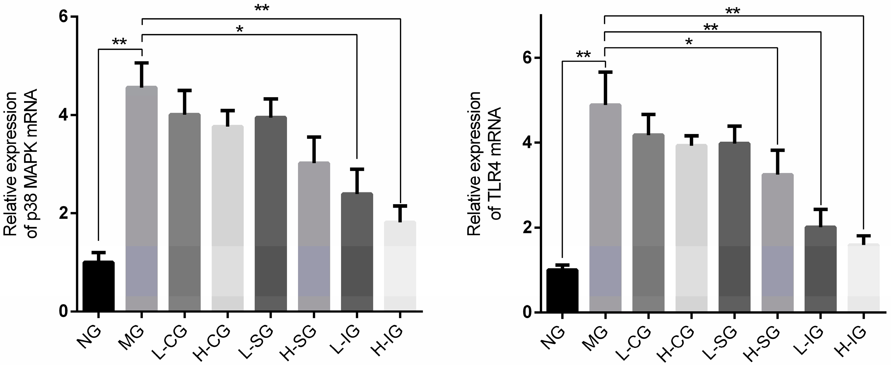 Medicines 05 00106 g003