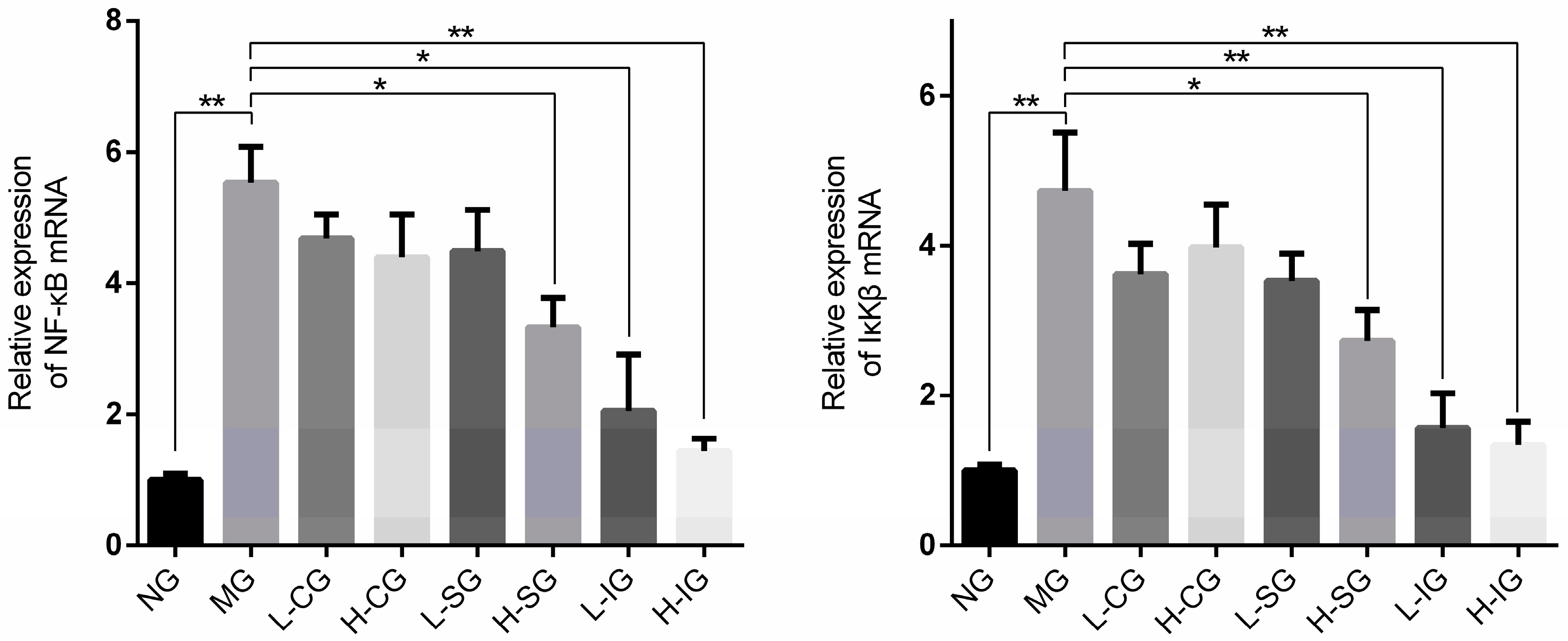 Medicines 05 00106 g005