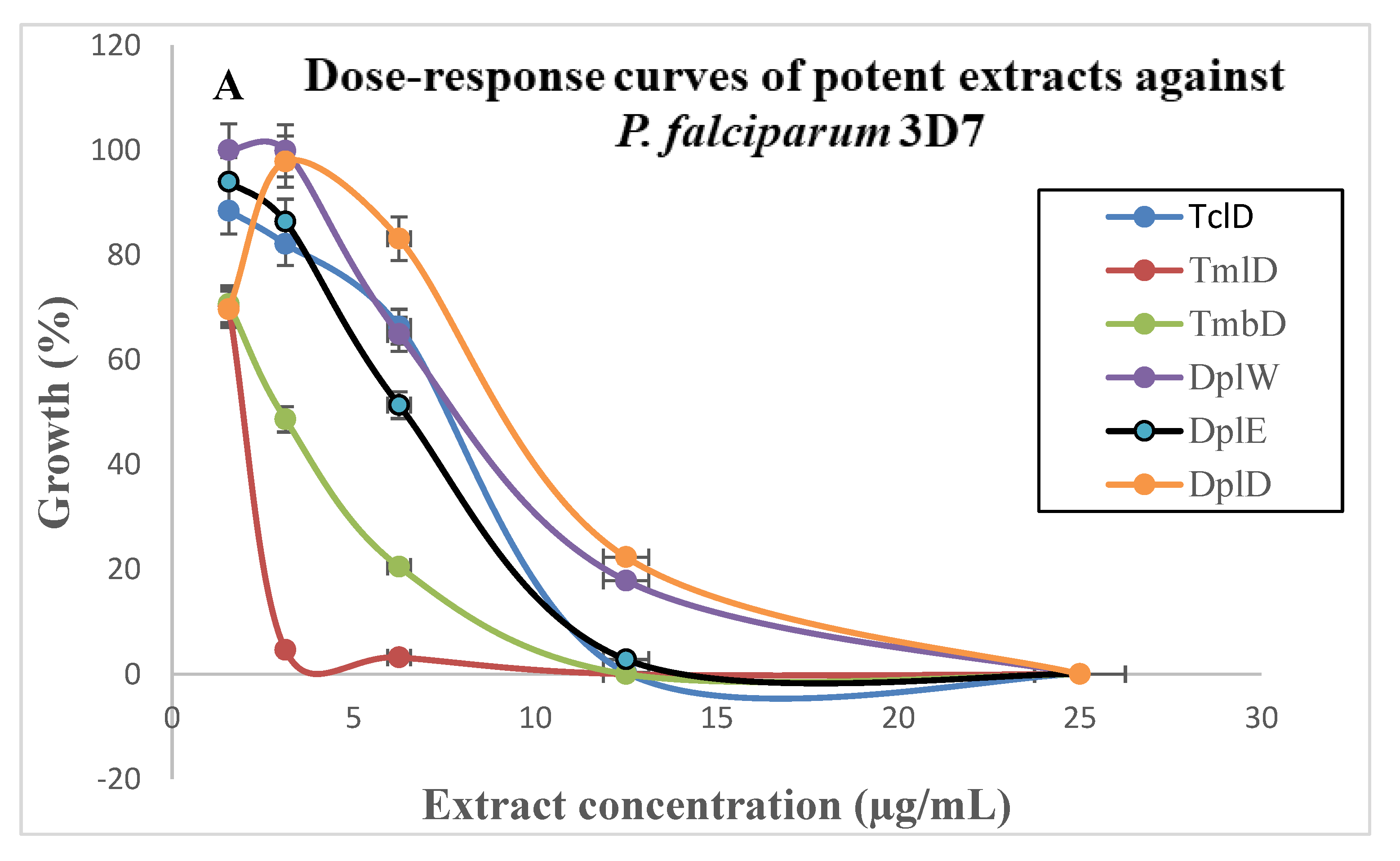 Medicines 05 00115 g001a 550