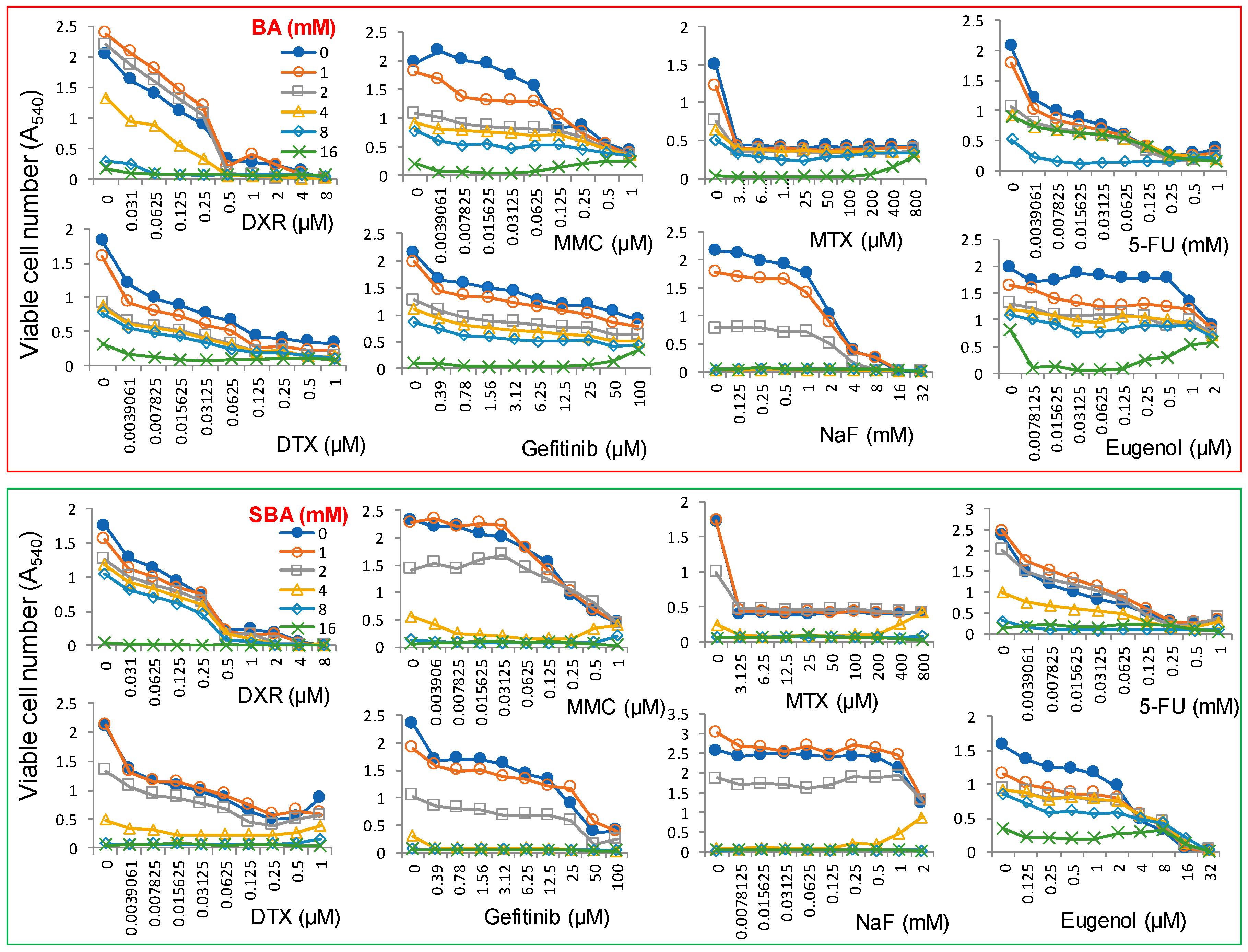 Medicines 05 00116 g012 Medicines 05 00116 g012