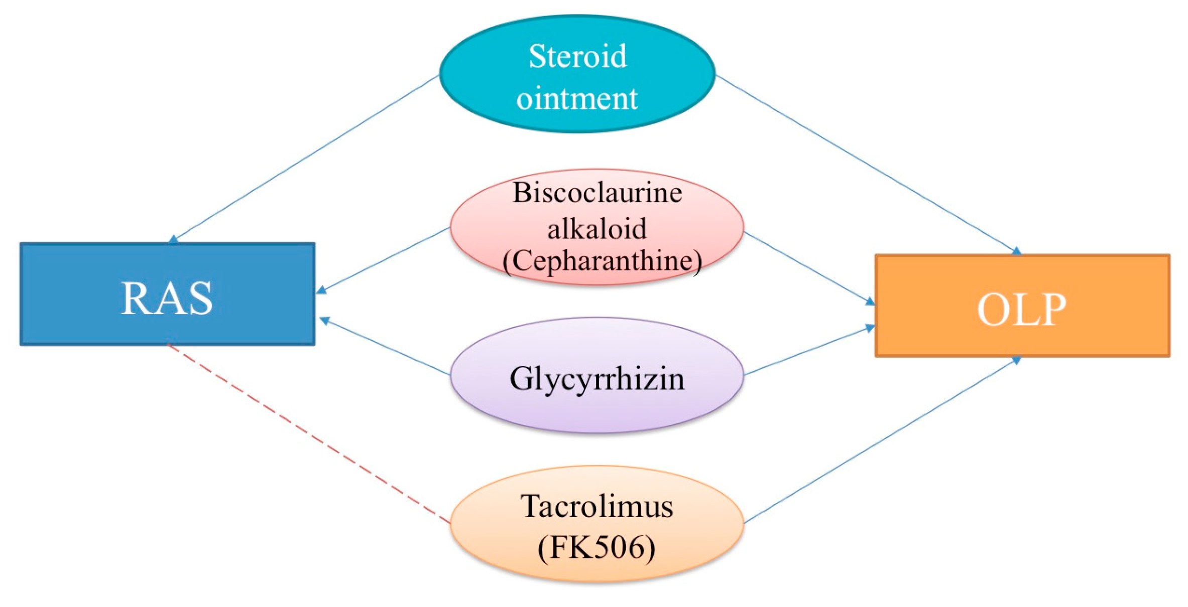 Medicines 05 00118 g004