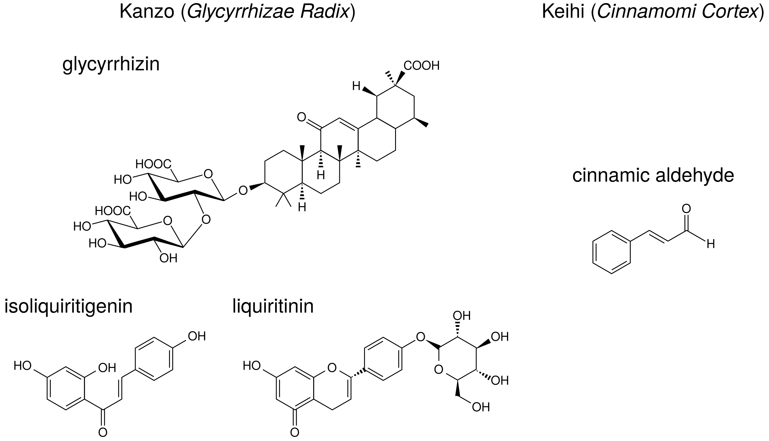 Medicines 05 00122 g006
