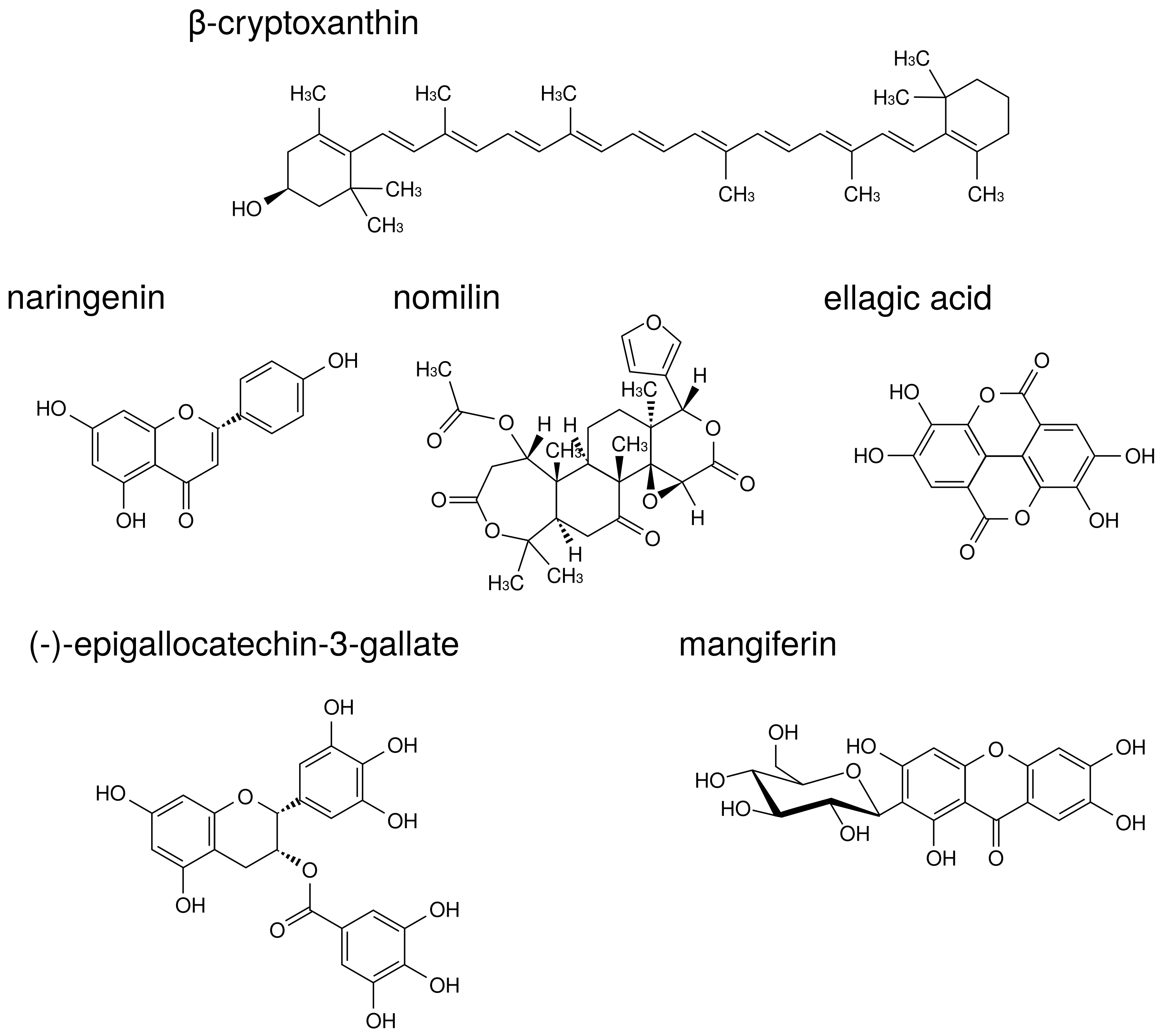 Medicines 05 00122 g008