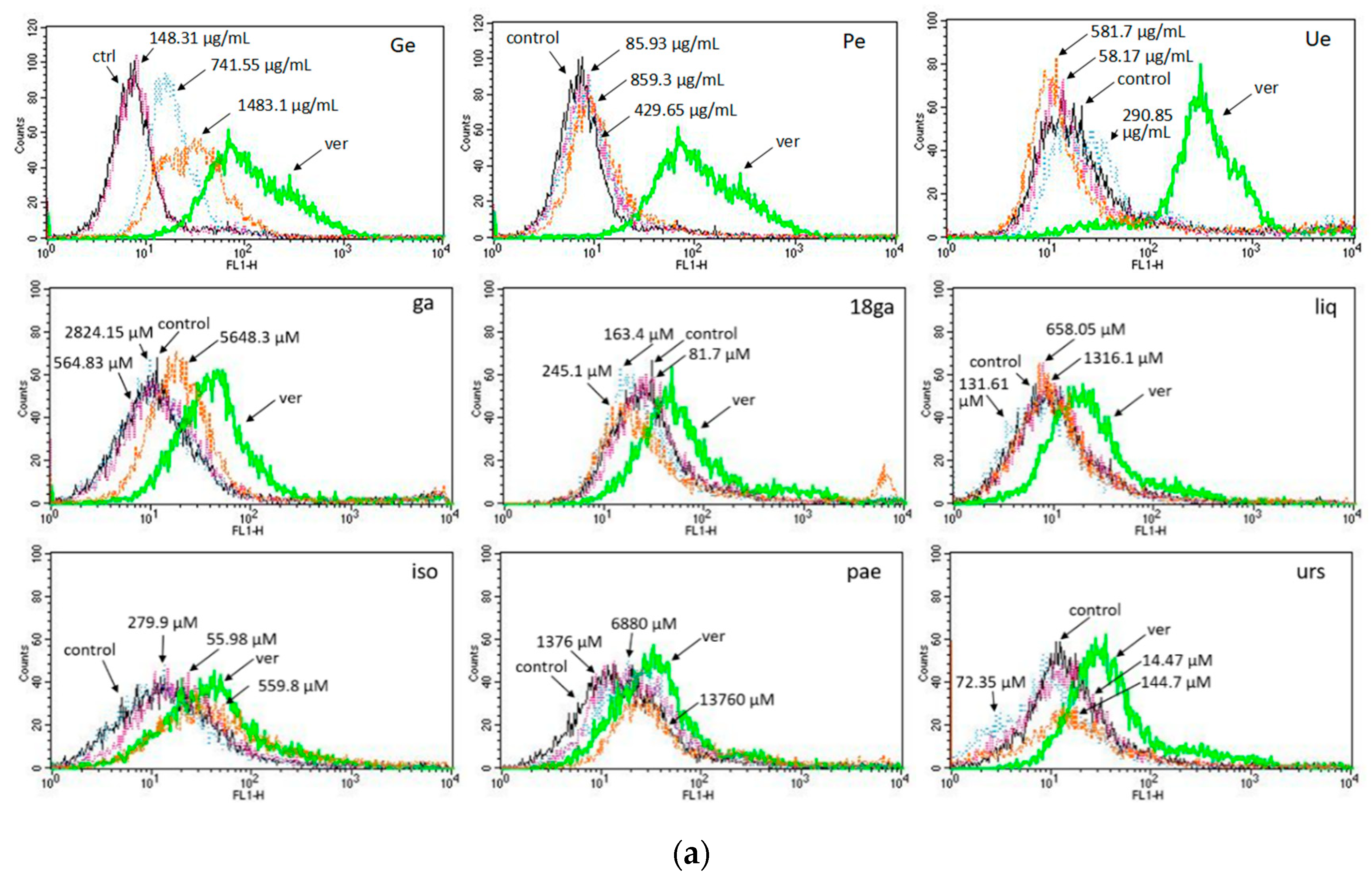 Medicines 05 00123 g002a
