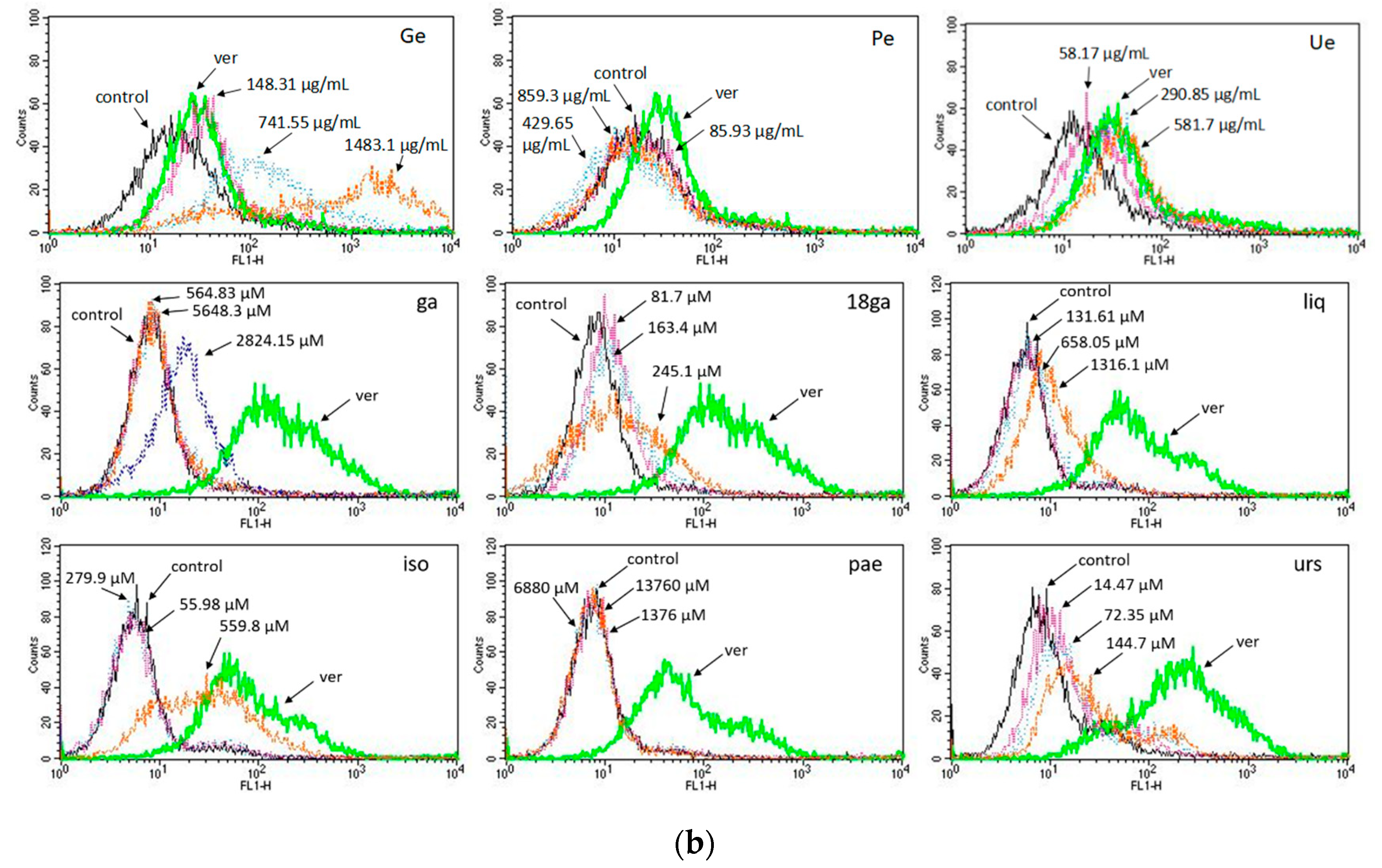 Medicines 05 00123 g002b