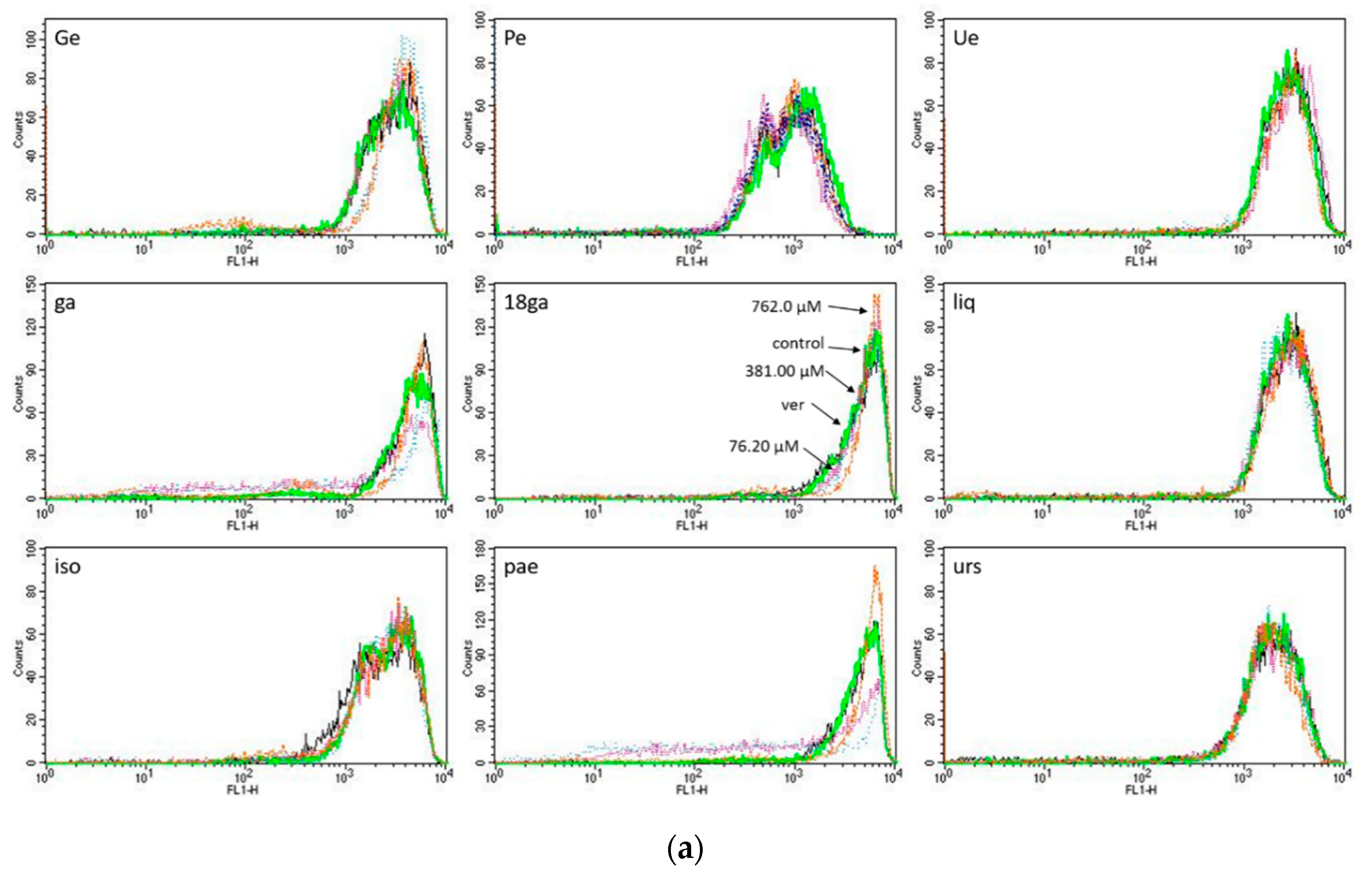 Medicines 05 00123 g003a