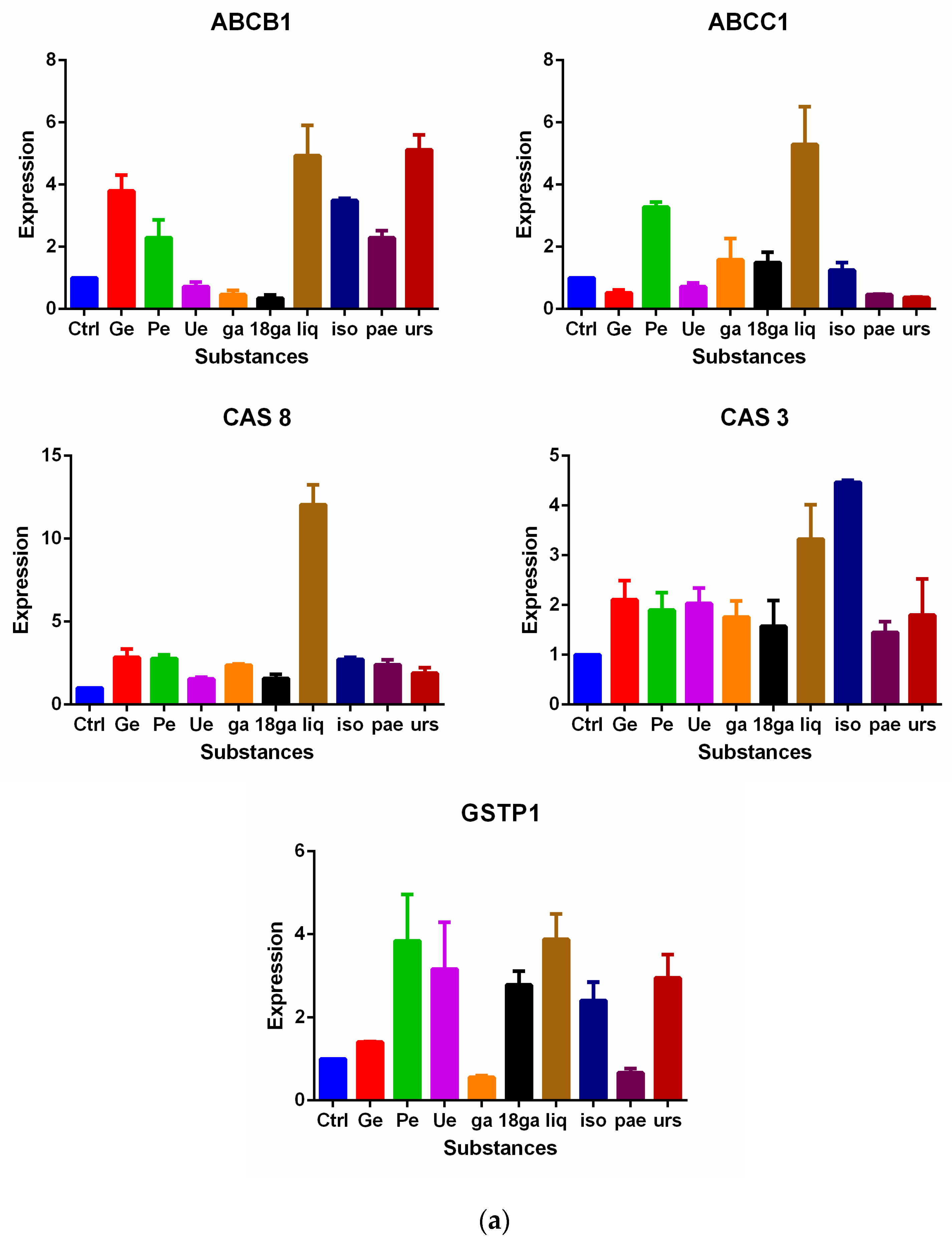 Medicines 05 00123 g005a