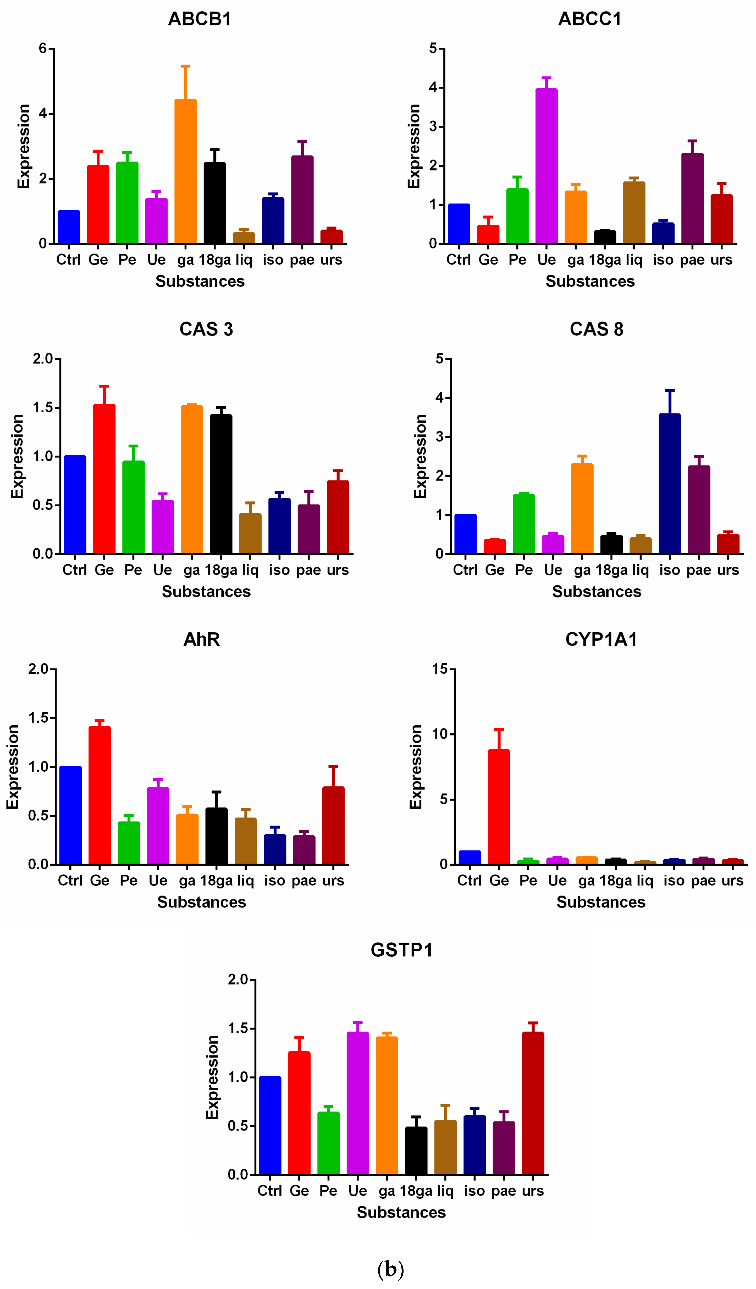 Medicines 05 00123 g005b