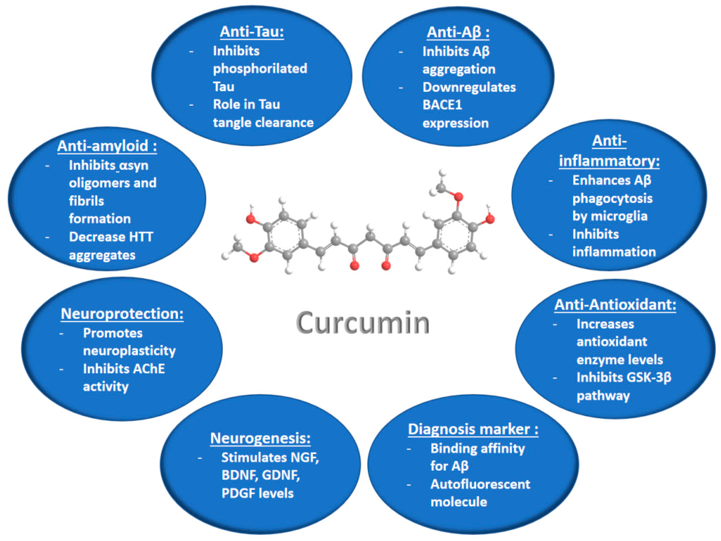 Medicines 05 00126 g002