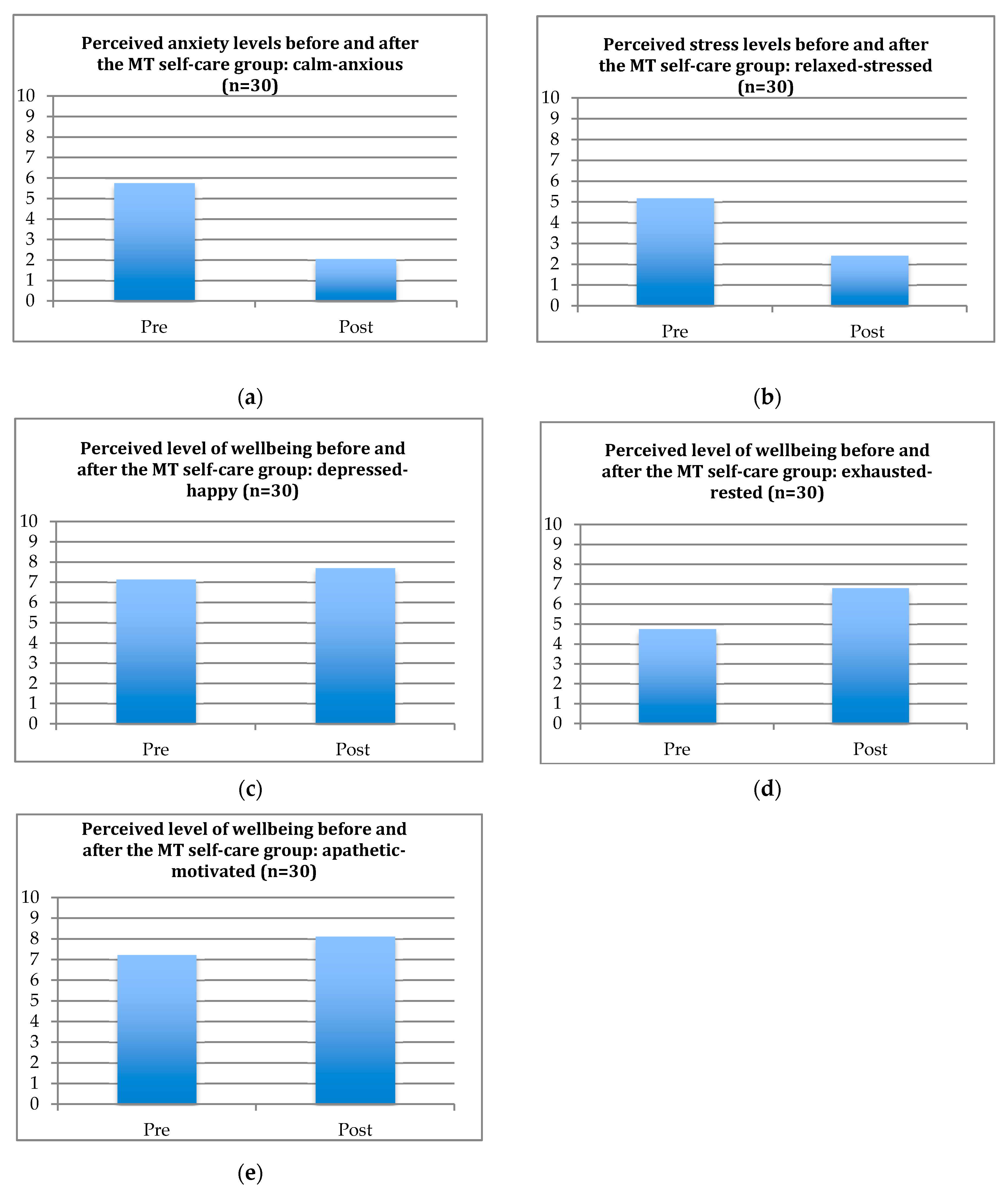 Medicines 05 00134 g002