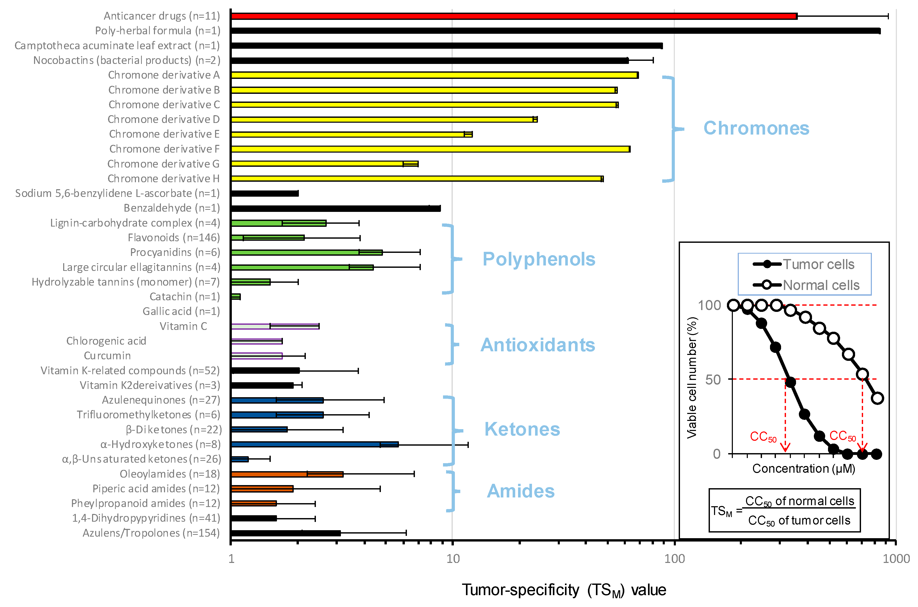Medicines 06 00004 g003 Medicines 06 00004 g003