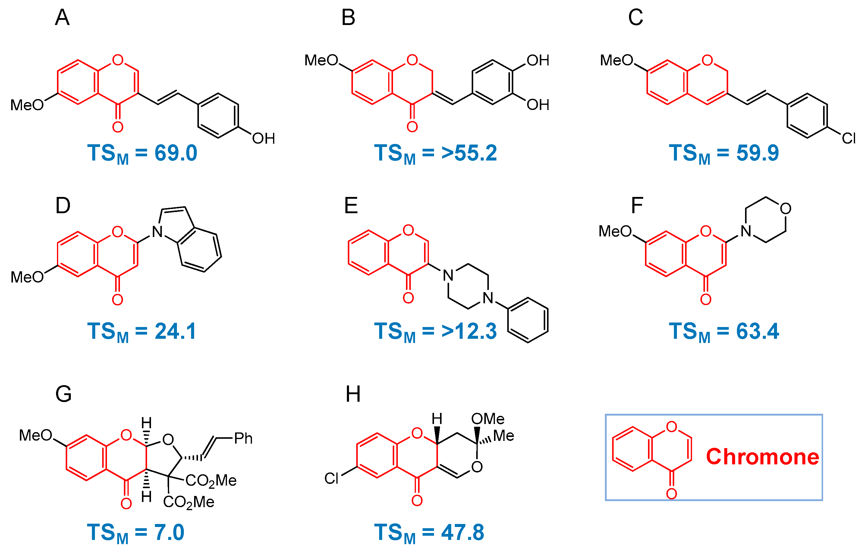 Medicines 06 00004 g004 Medicines 06 00004 g004