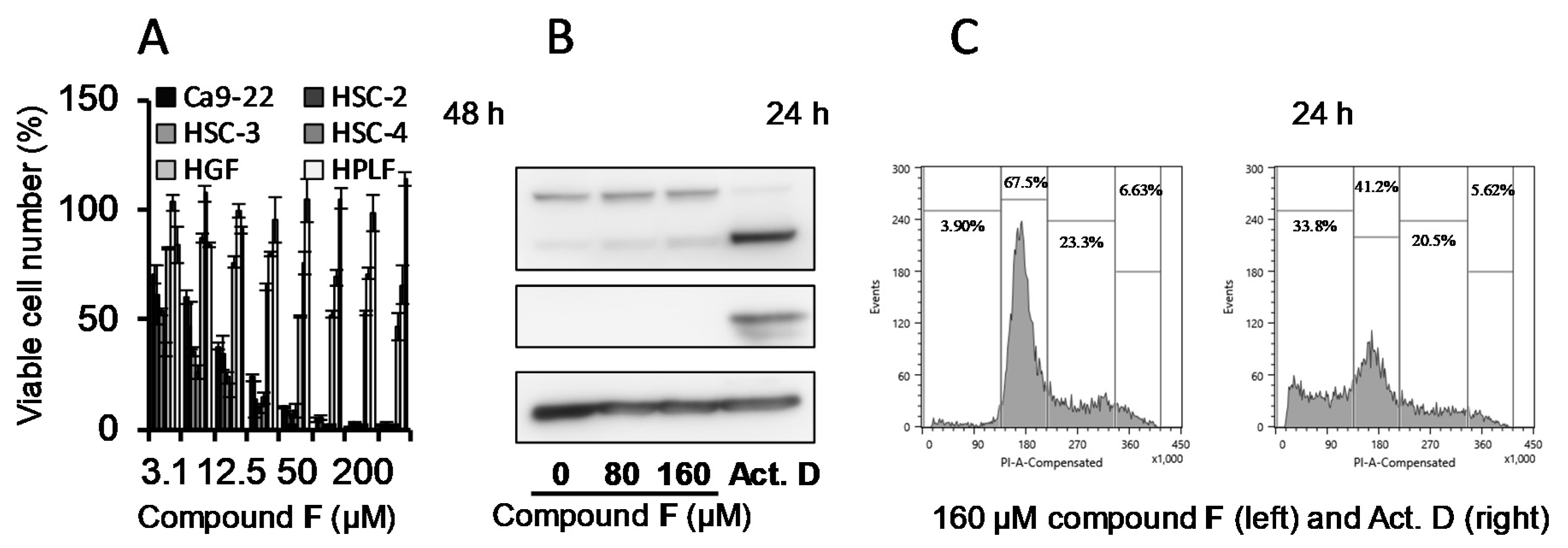 Medicines 06 00004 g005 Medicines 06 00004 g005