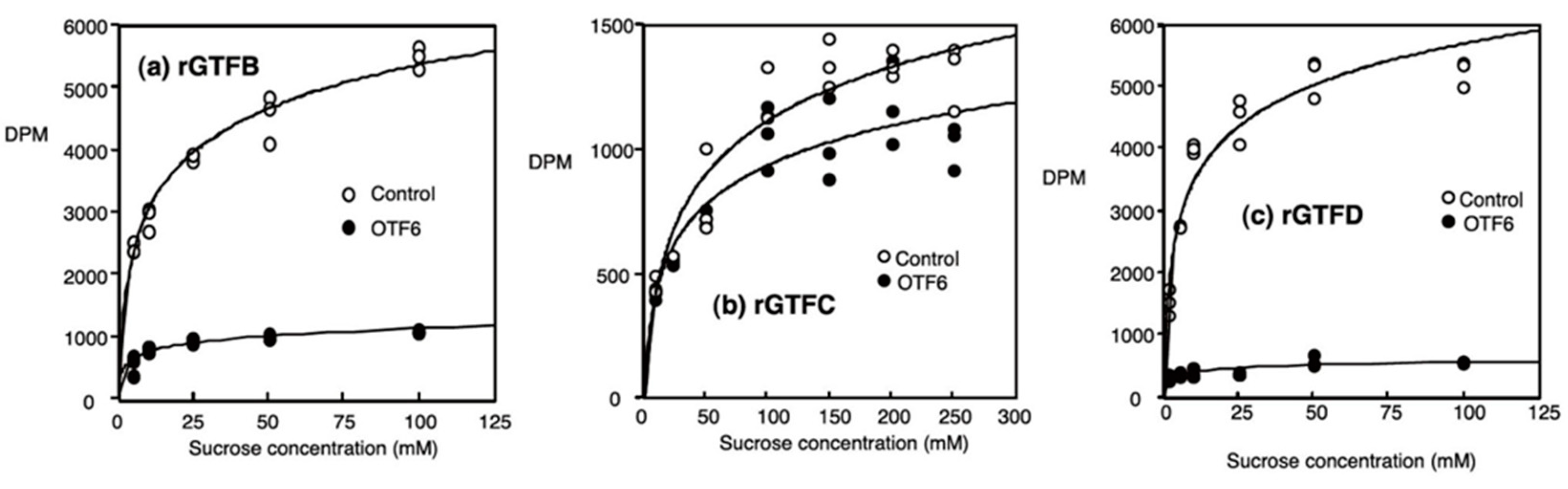 Medicines 06 00004 g009 Medicines 06 00004 g009