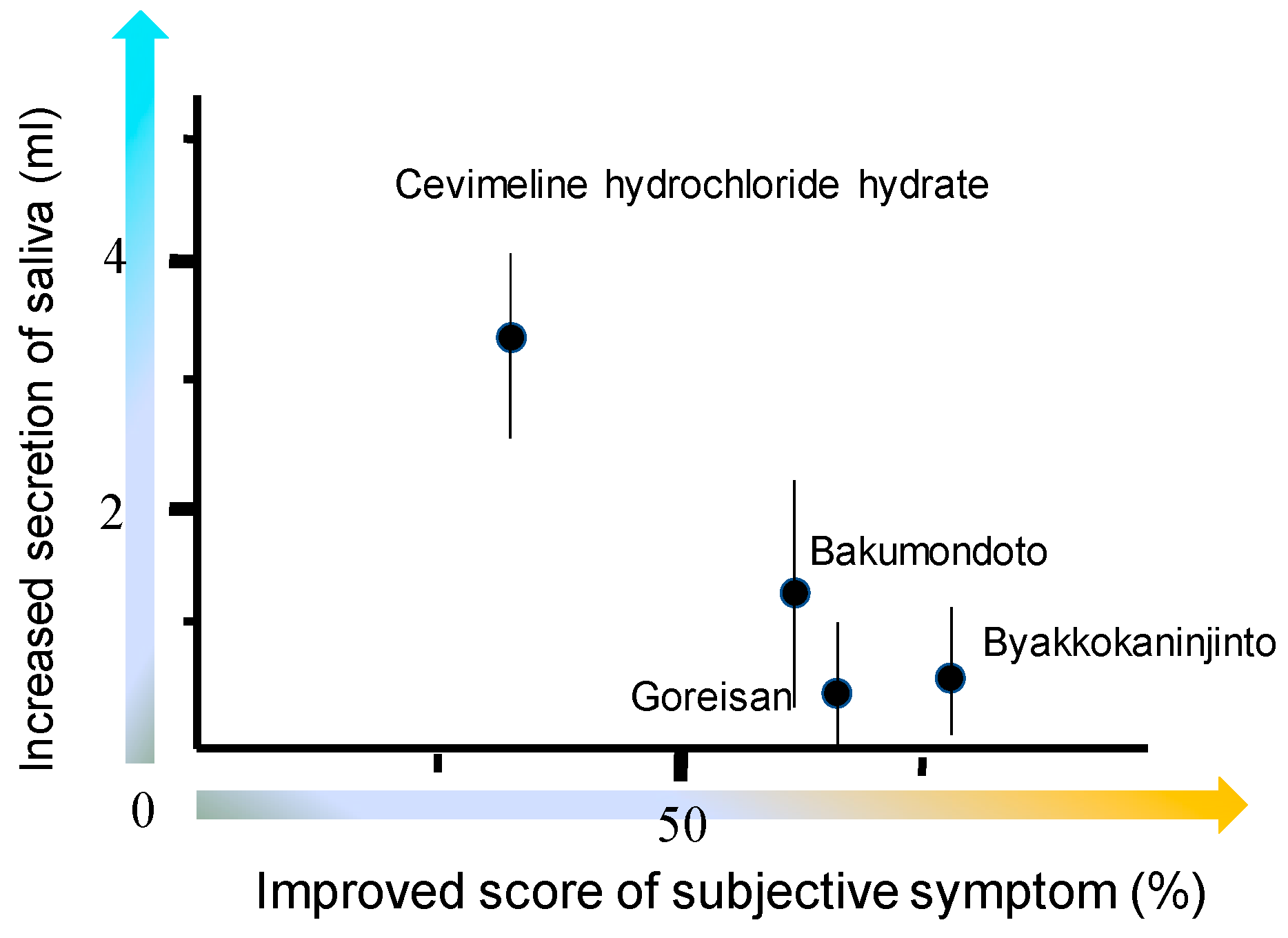 Medicines 06 00004 g013 Medicines 06 00004 g013