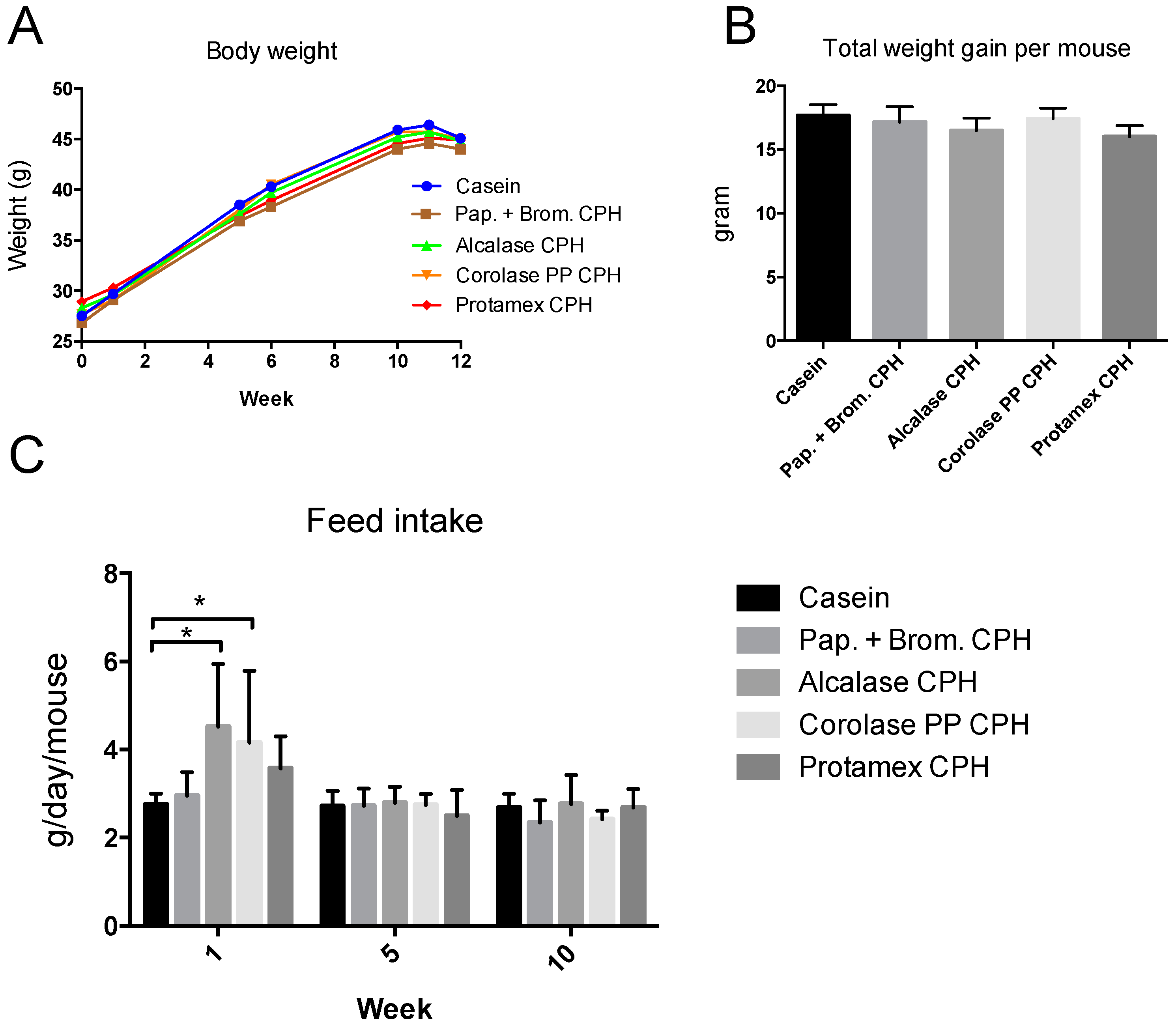 Medicines 06 00005 g001