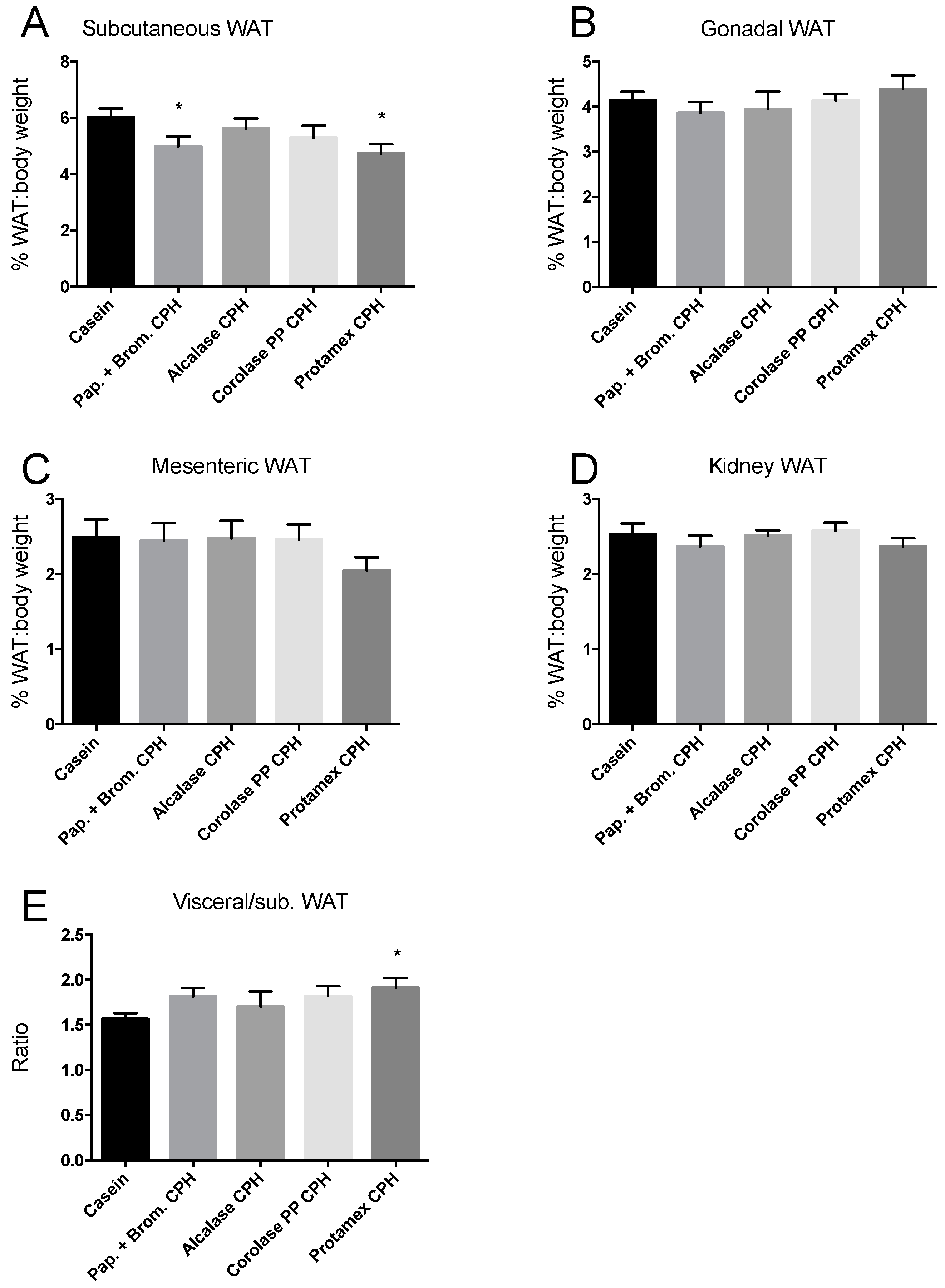 Medicines 06 00005 g002