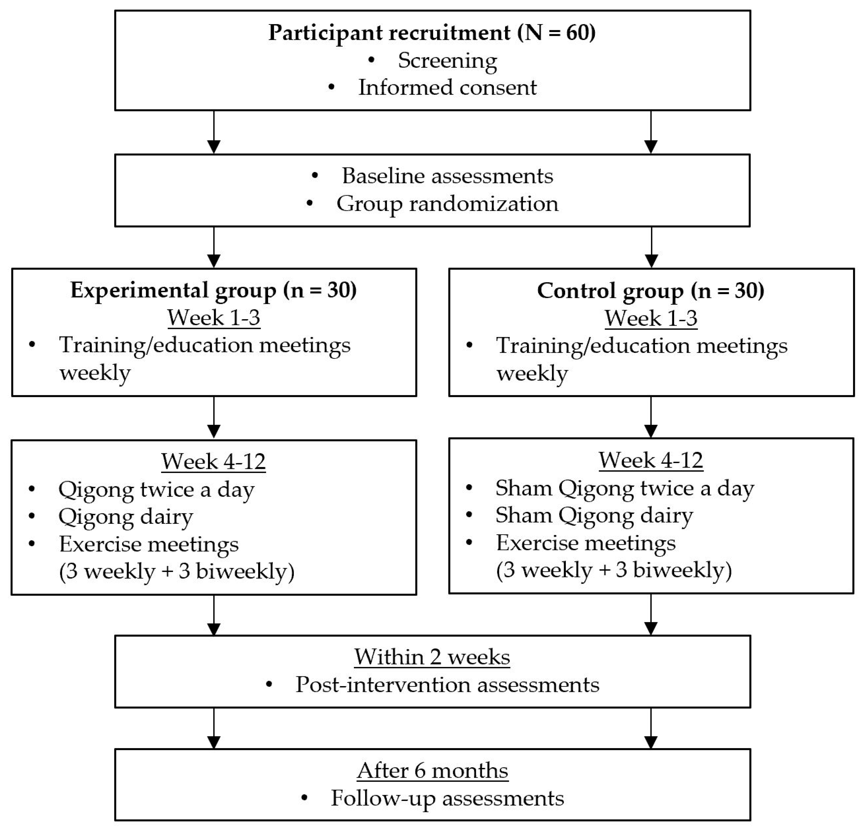 Medicines 06 00013 g001 Medicines 06 00013 g001