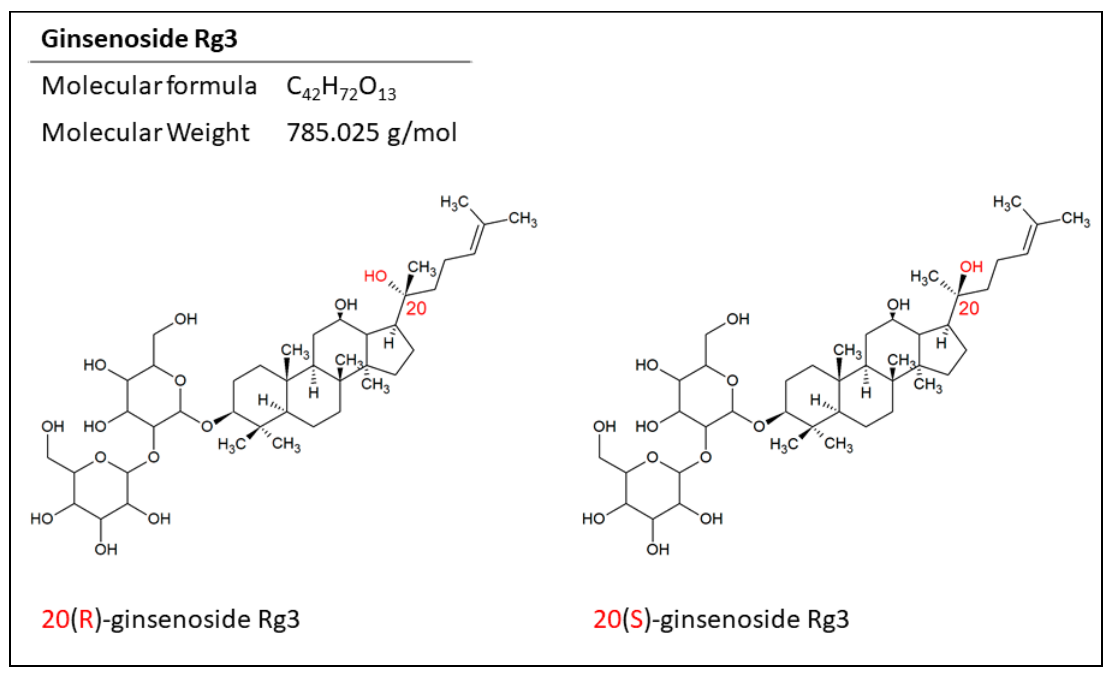 Medicines 06 00017 g002