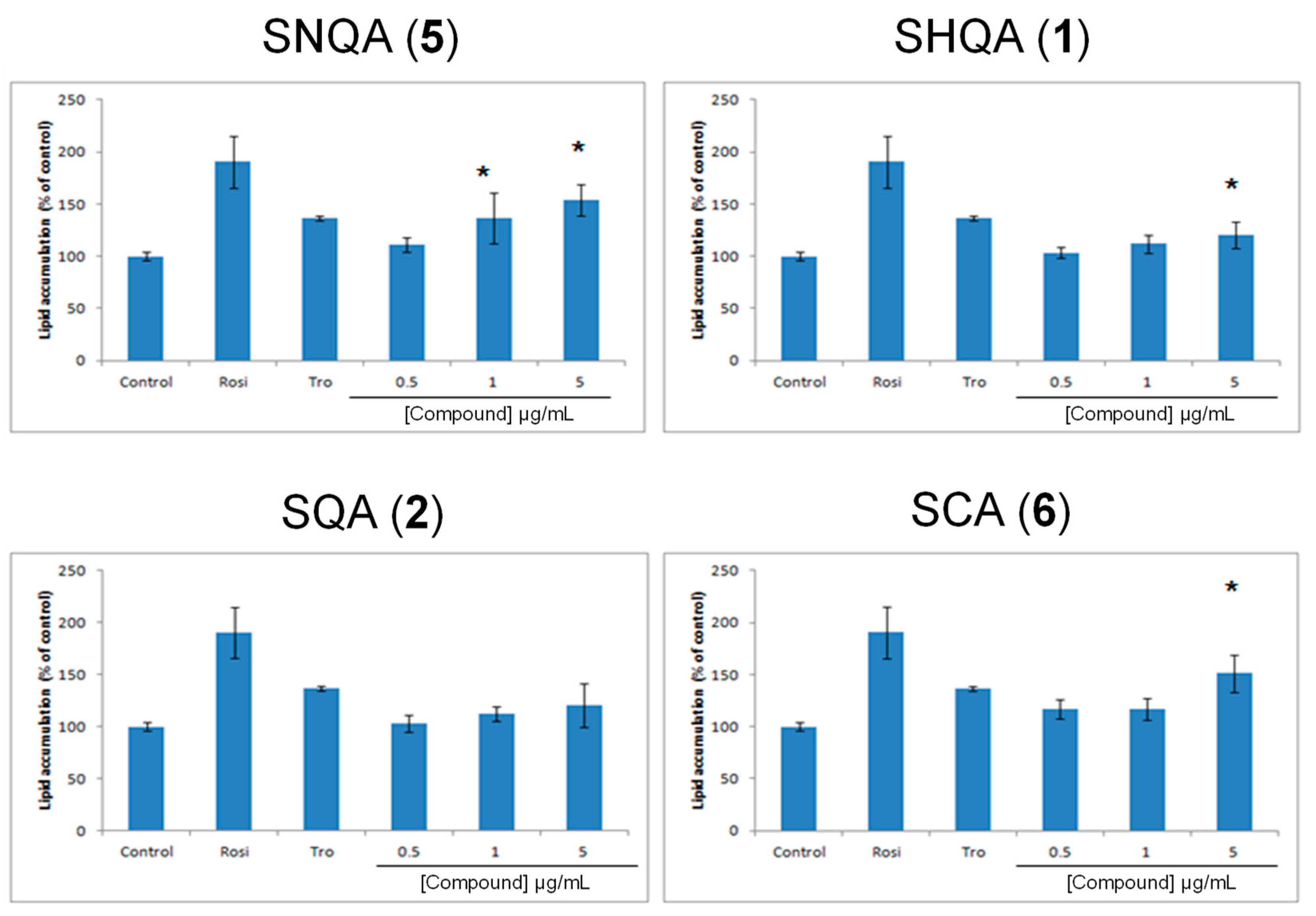 Medicines 06 00049 g003