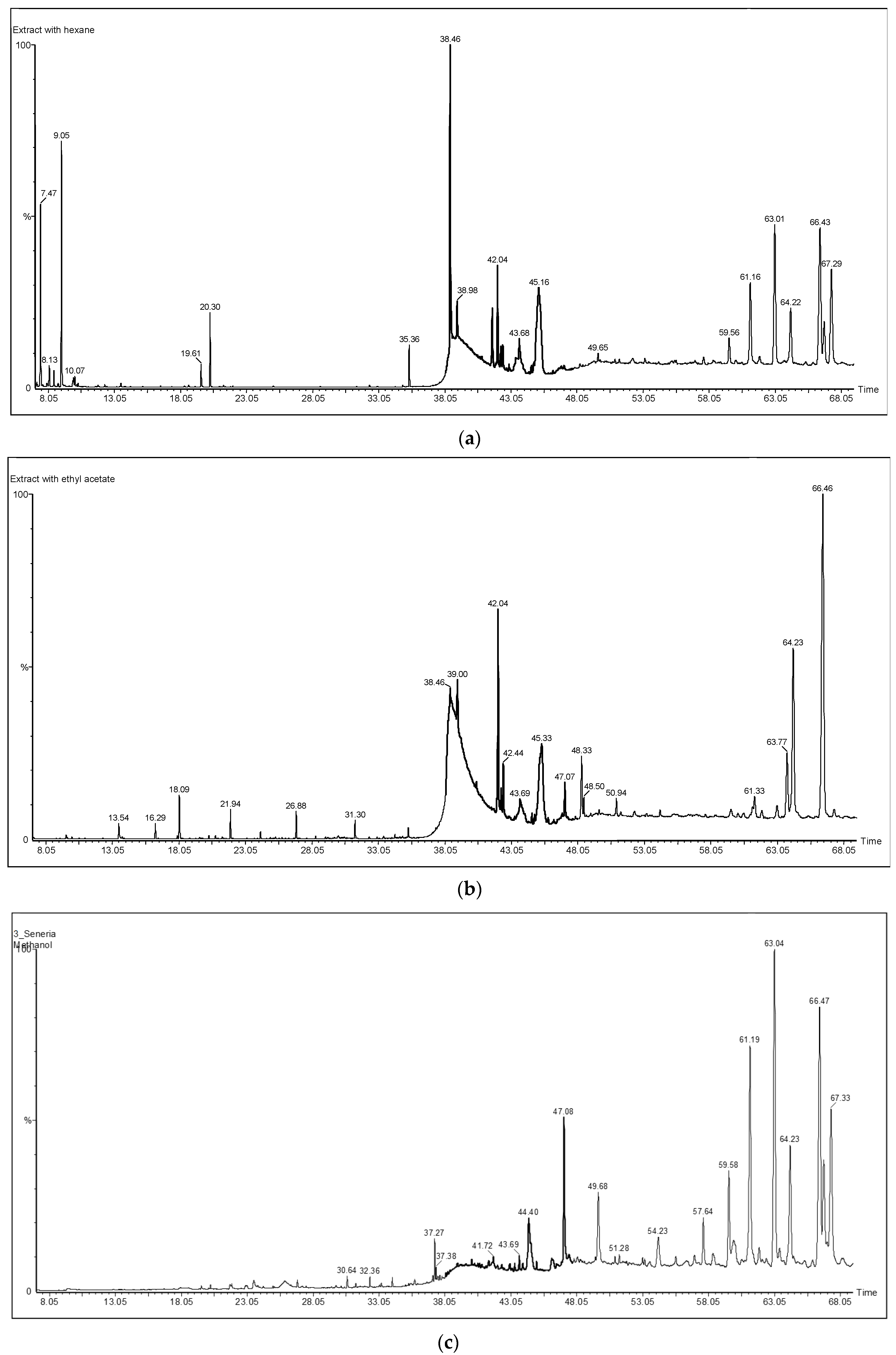Medicines 06 00053 g001 Medicines 06 00053 g001