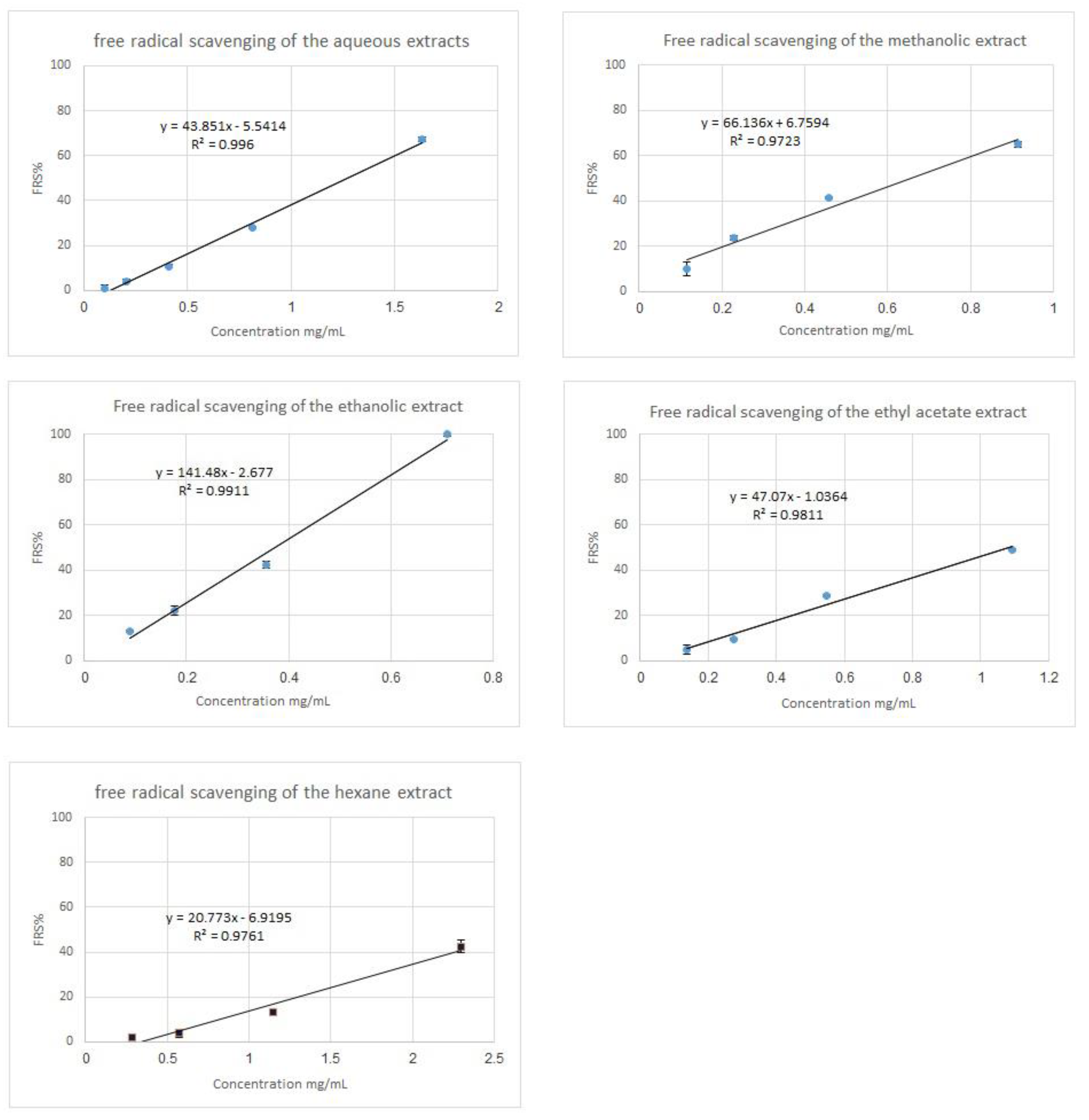 Medicines 06 00053 g003 Medicines 06 00053 g003