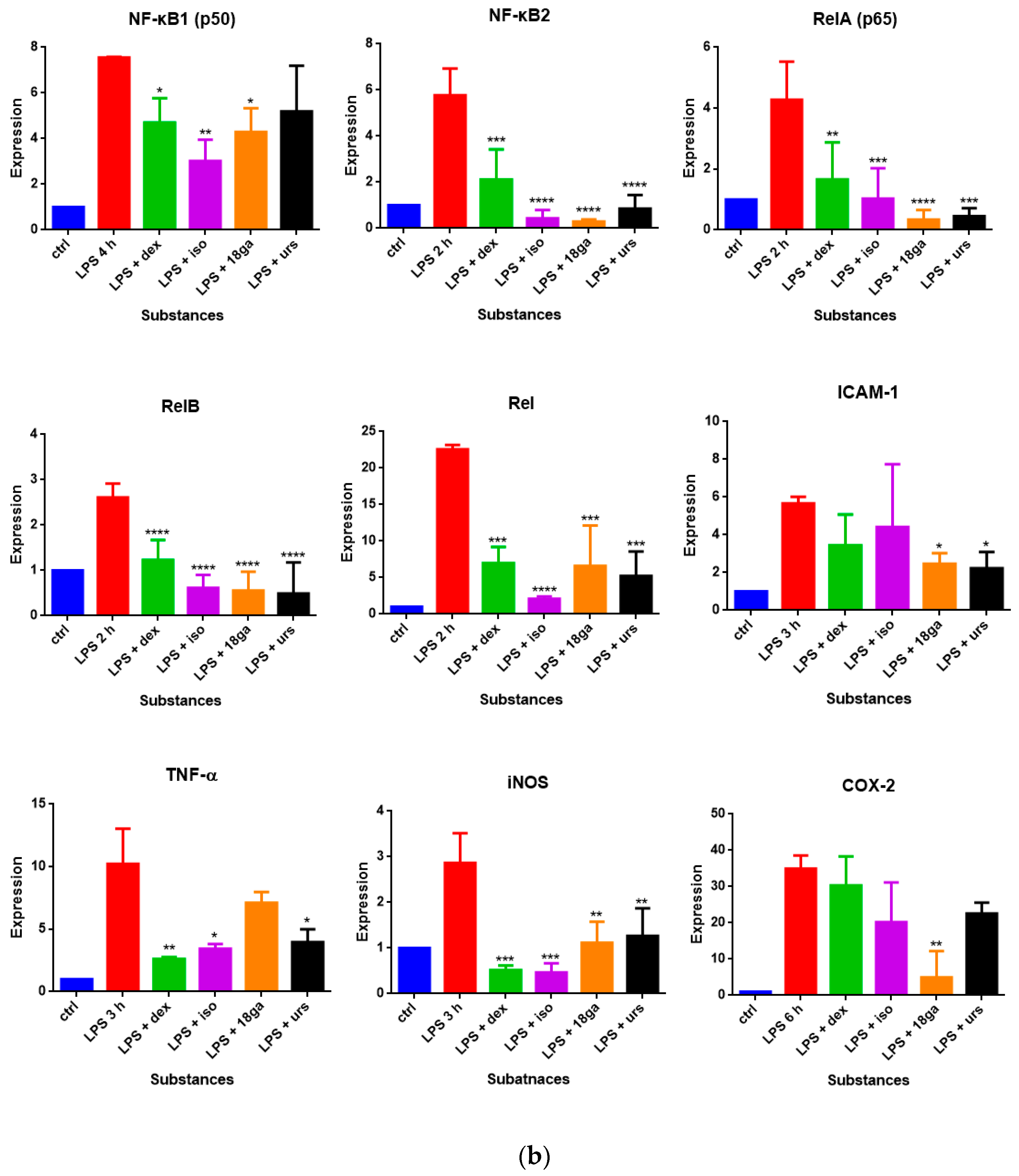 Medicines 06 00055 g003b