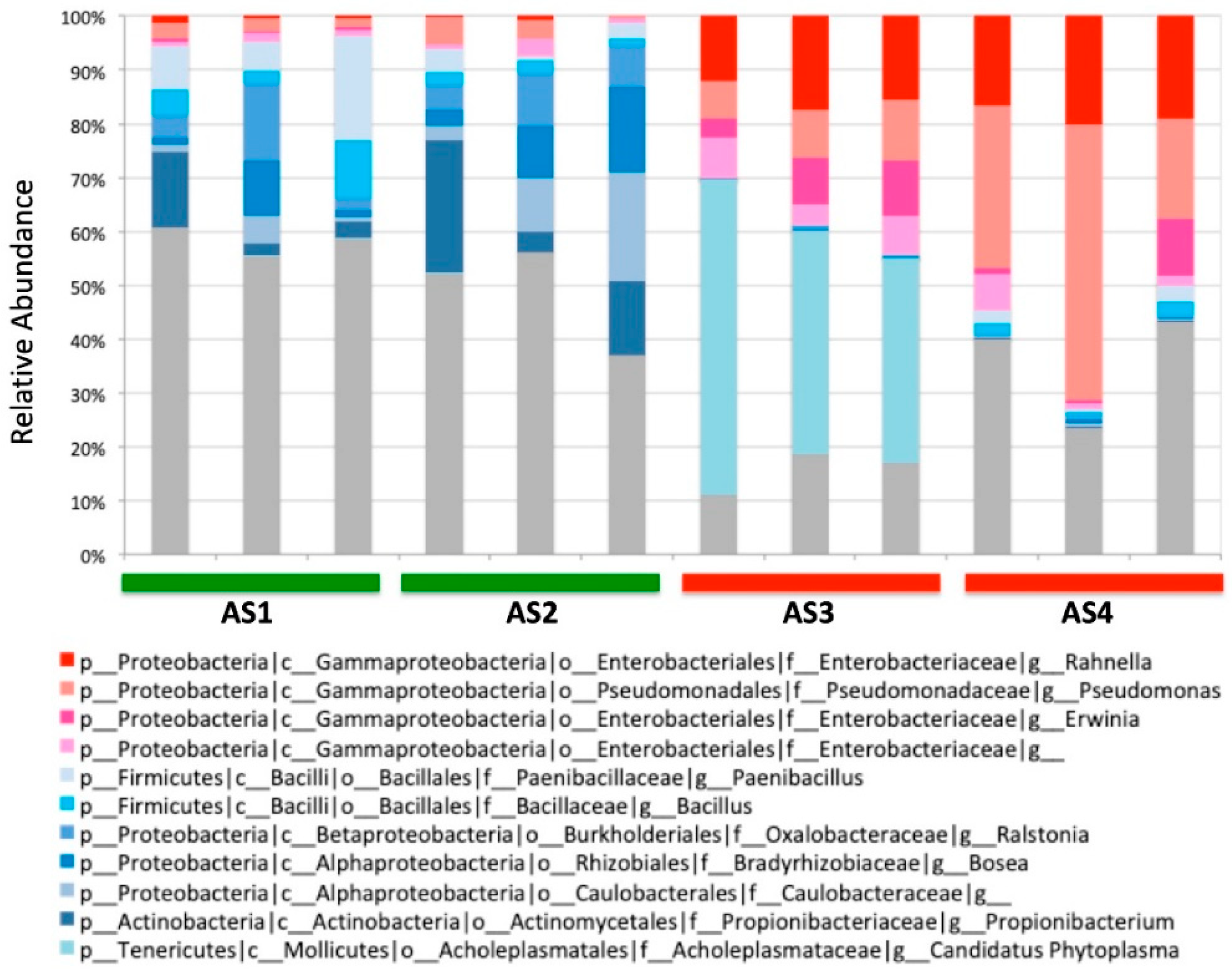 Medicines 06 00062 g002