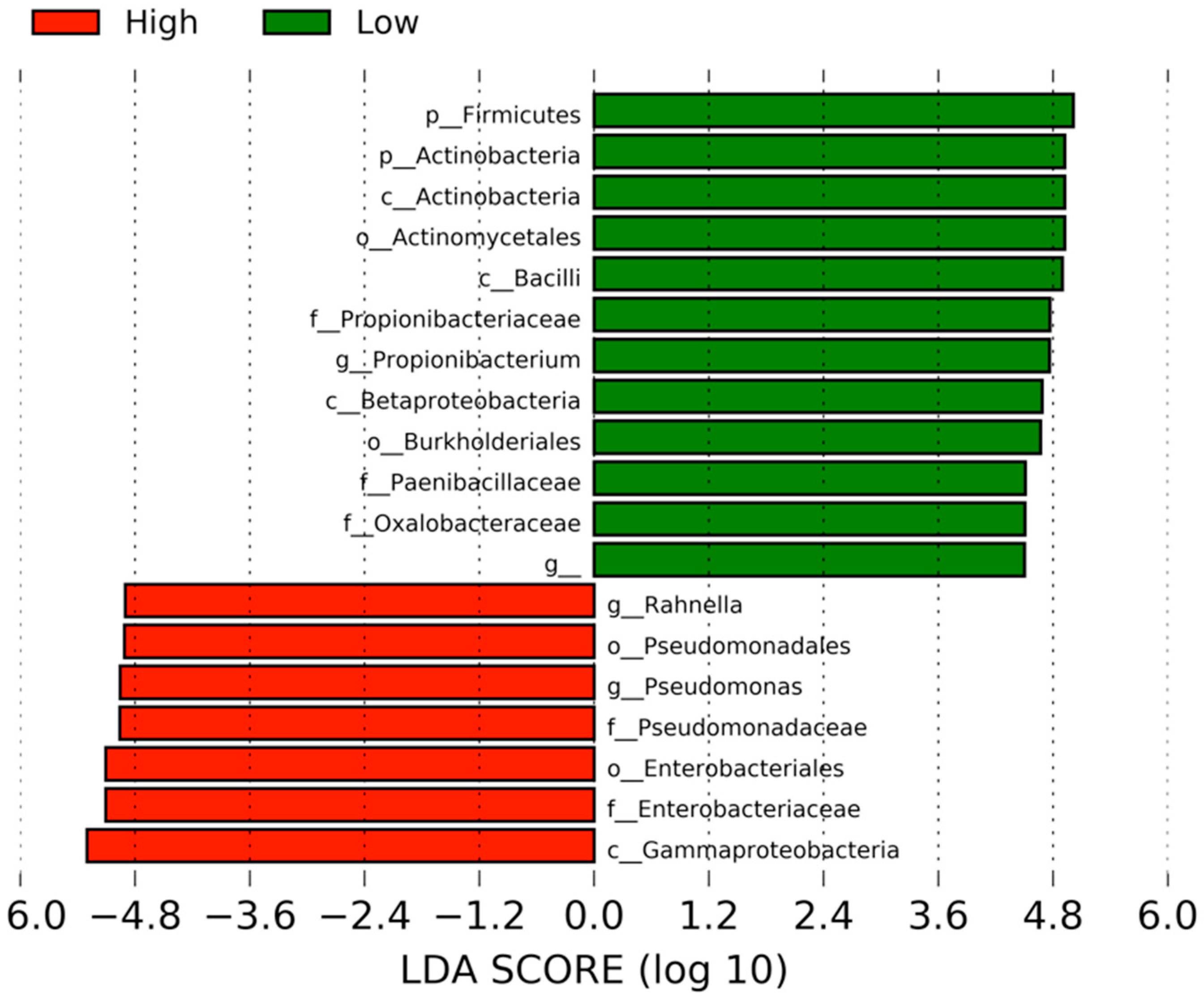 Medicines 06 00062 g003