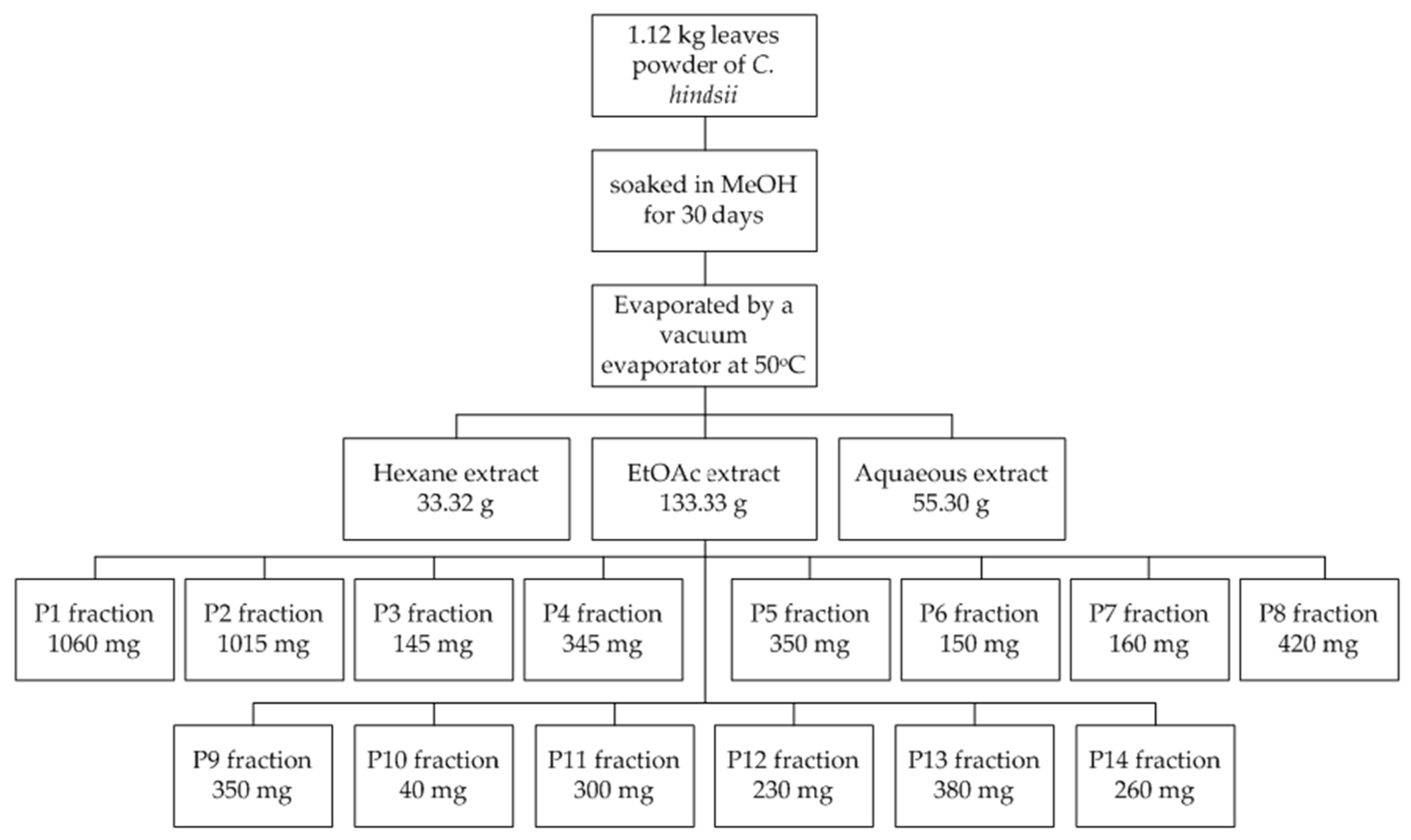 Medicines 06 00064 g001