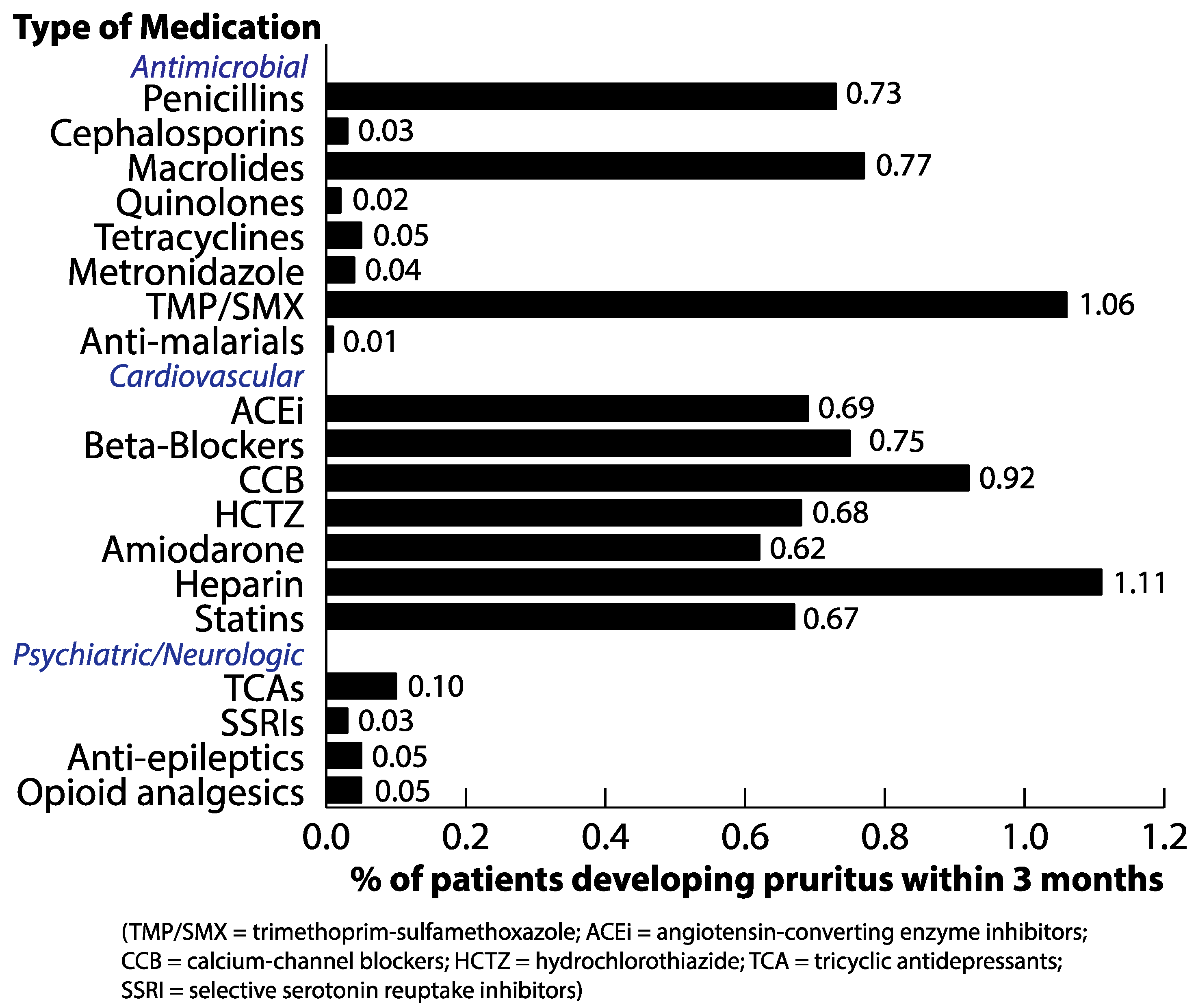 Medicines 06 00084 g001 Medicines 06 00084 g001