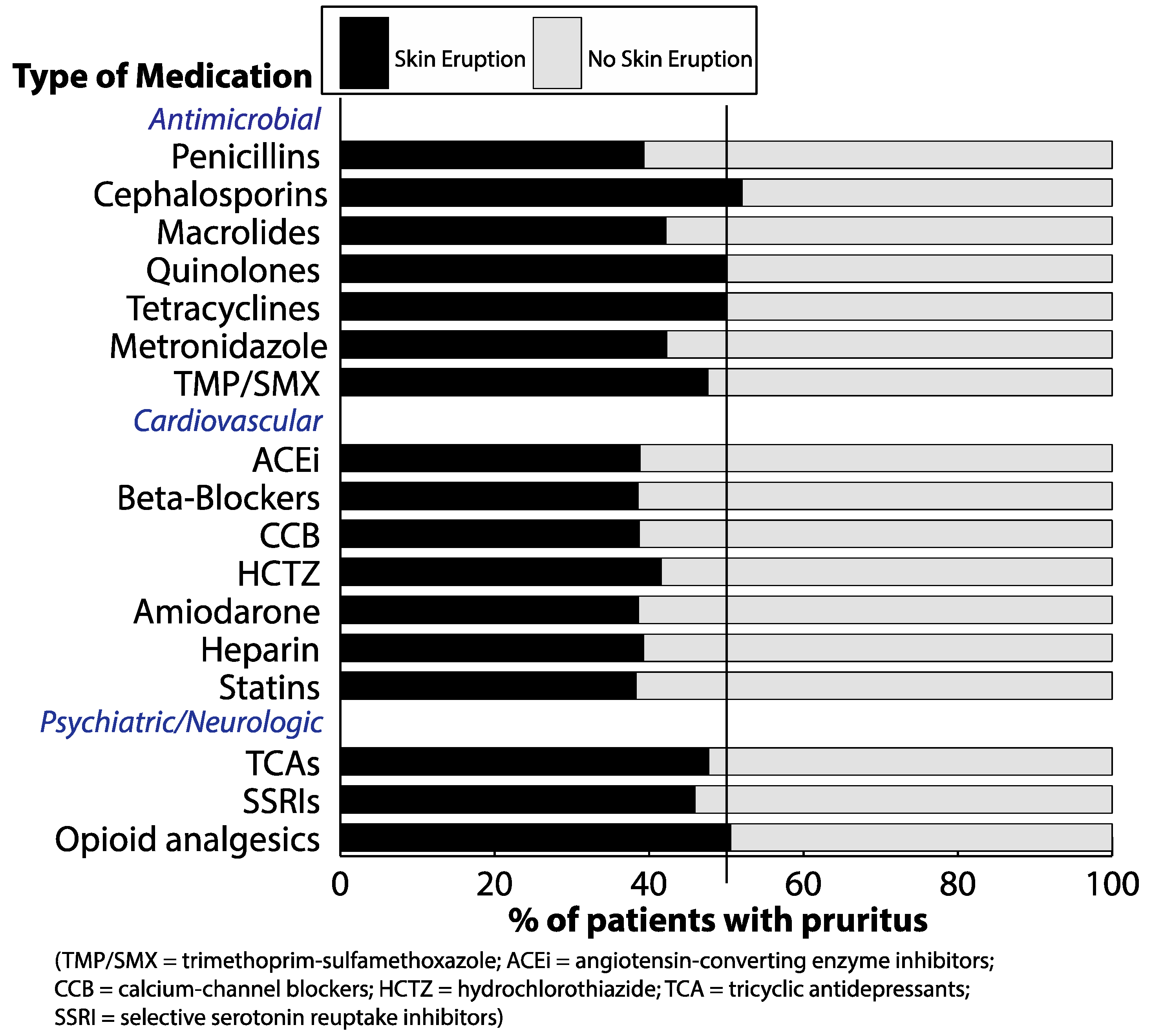Medicines 06 00084 g002 Medicines 06 00084 g002