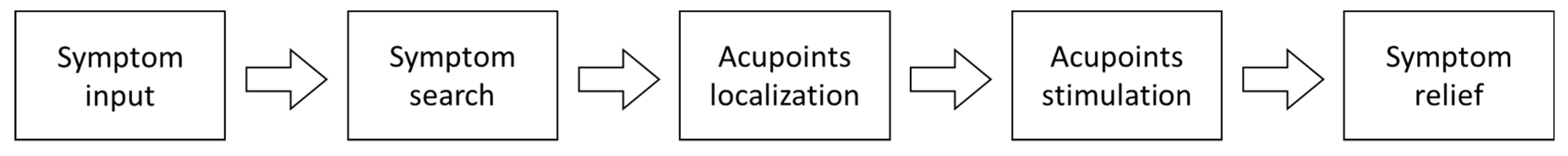 Medicines 06 00087 g006 550