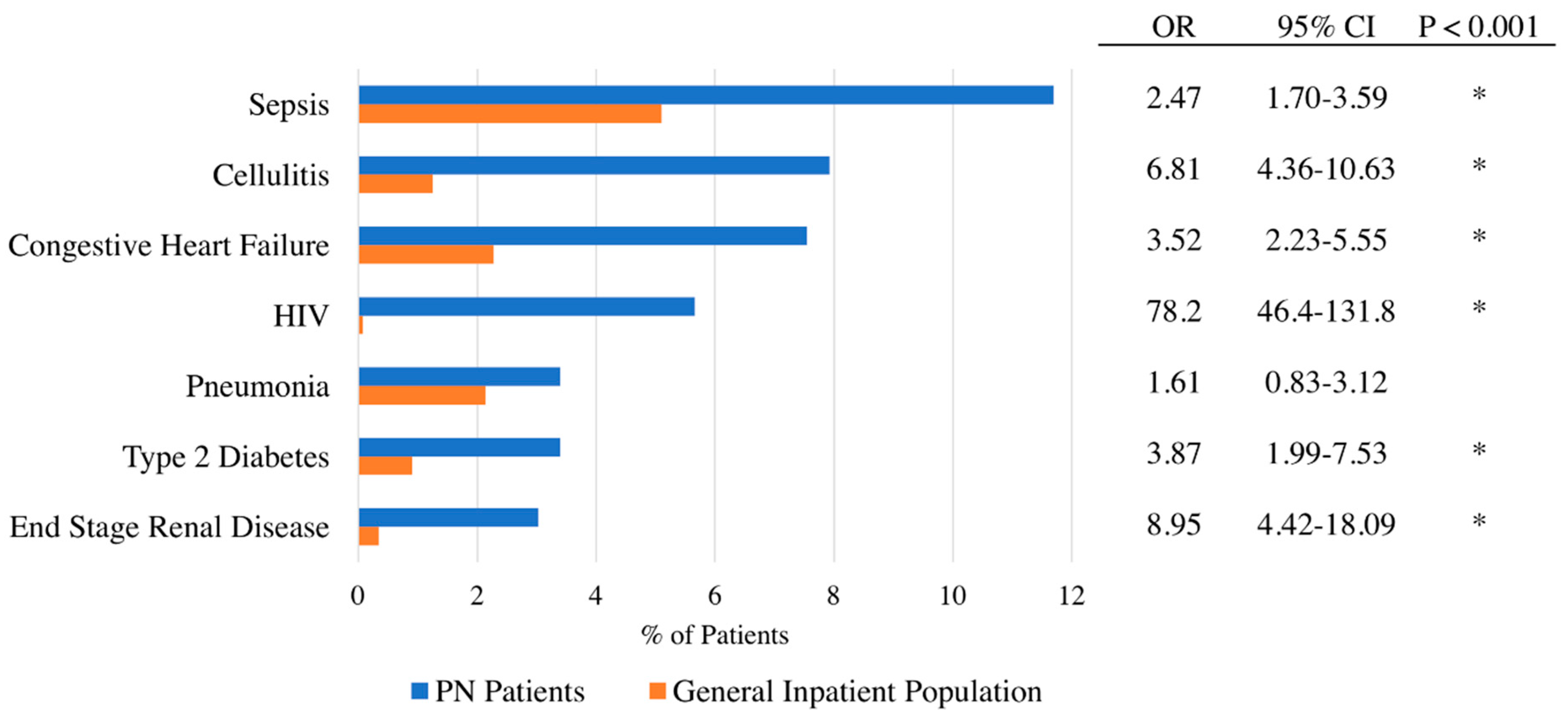 Medicines 06 00088 g002 550