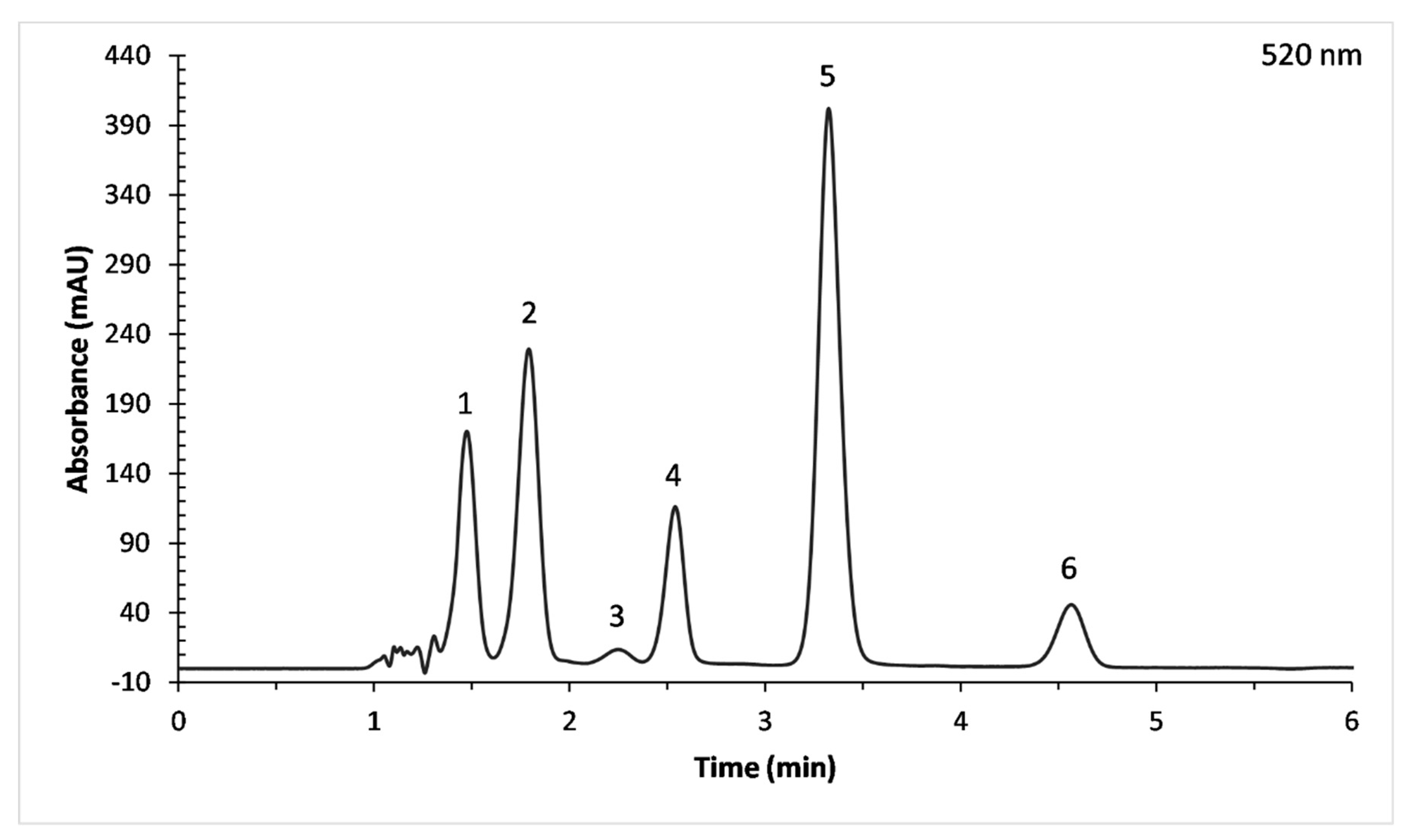 Medicines 06 00090 g002