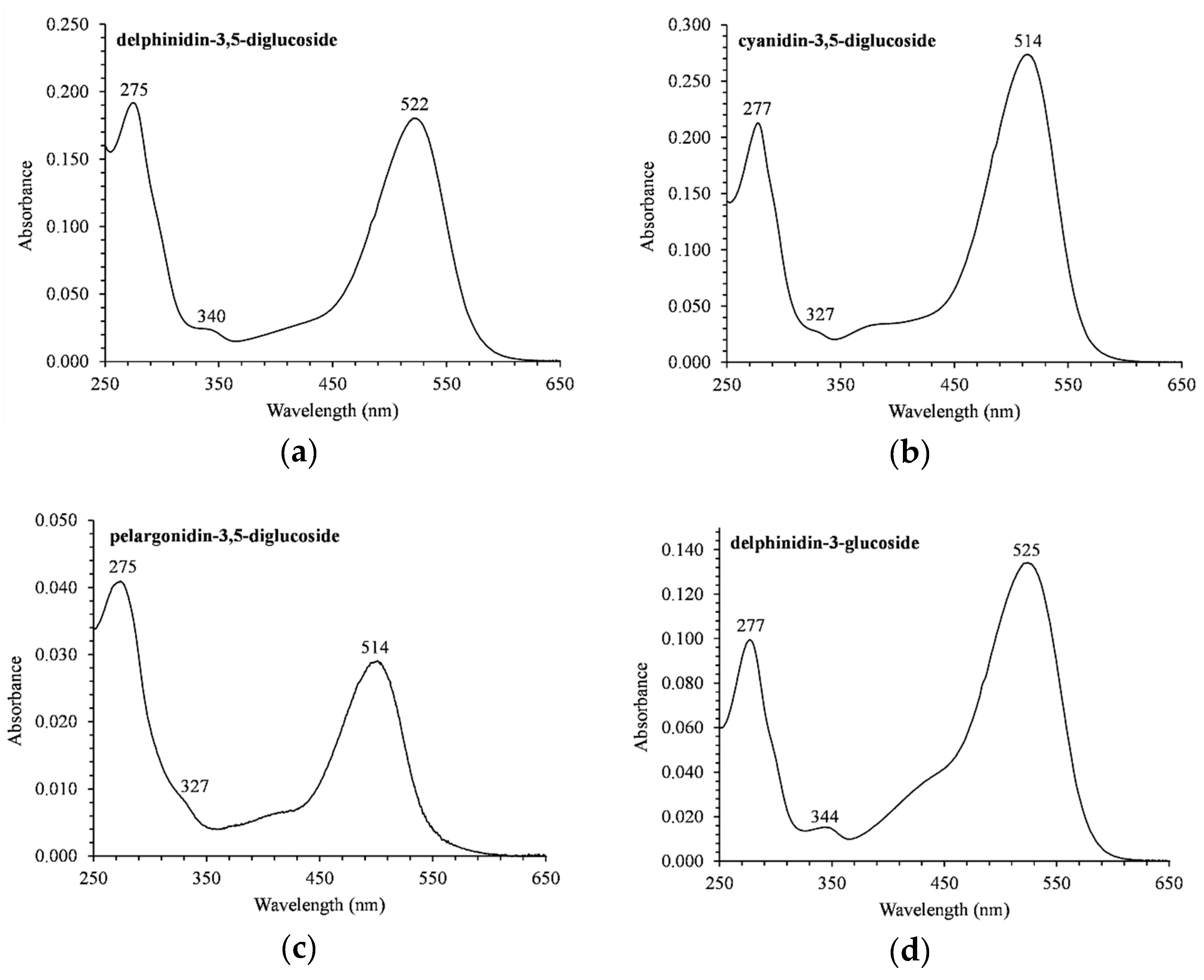 Medicines 06 00090 g003a