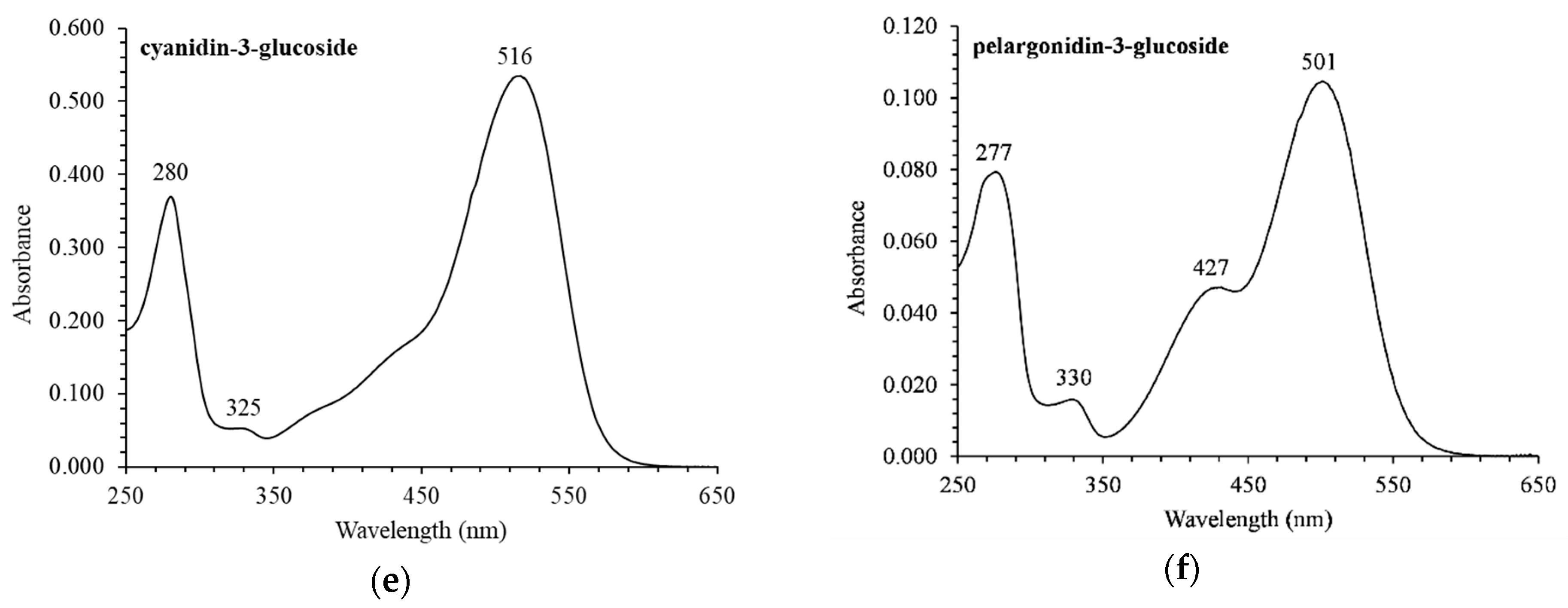 Medicines 06 00090 g003b
