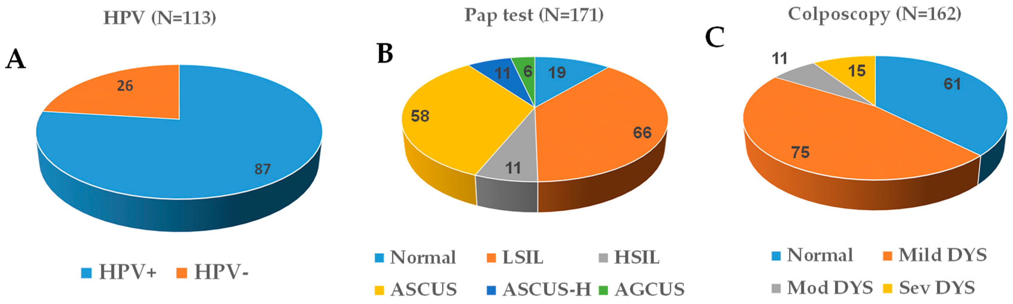 Medicines 06 00093 g001 Medicines 06 00093 g001
