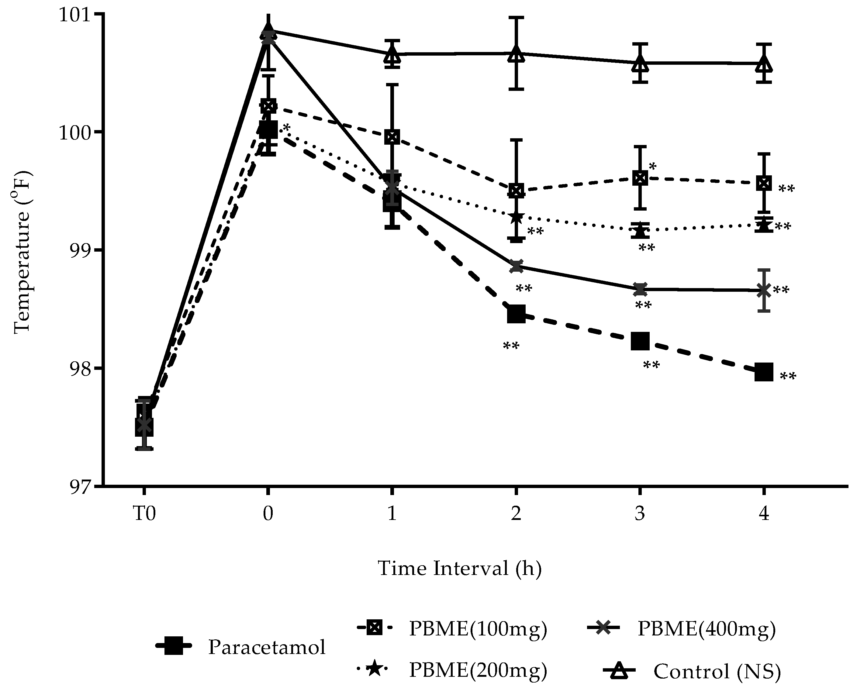 Medicines 06 00096 g001