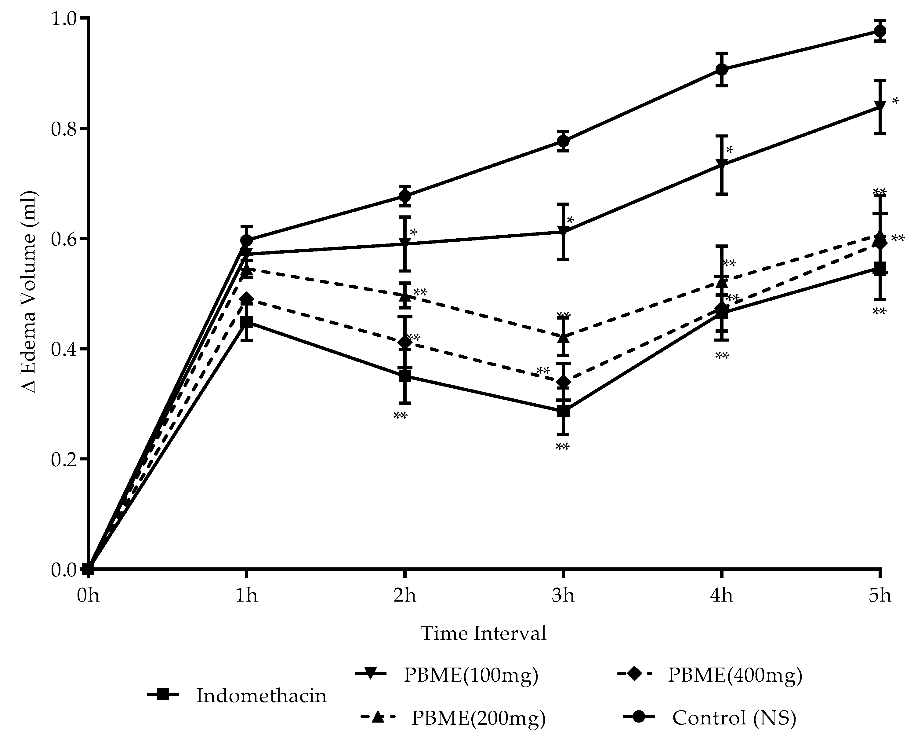 Medicines 06 00096 g002
