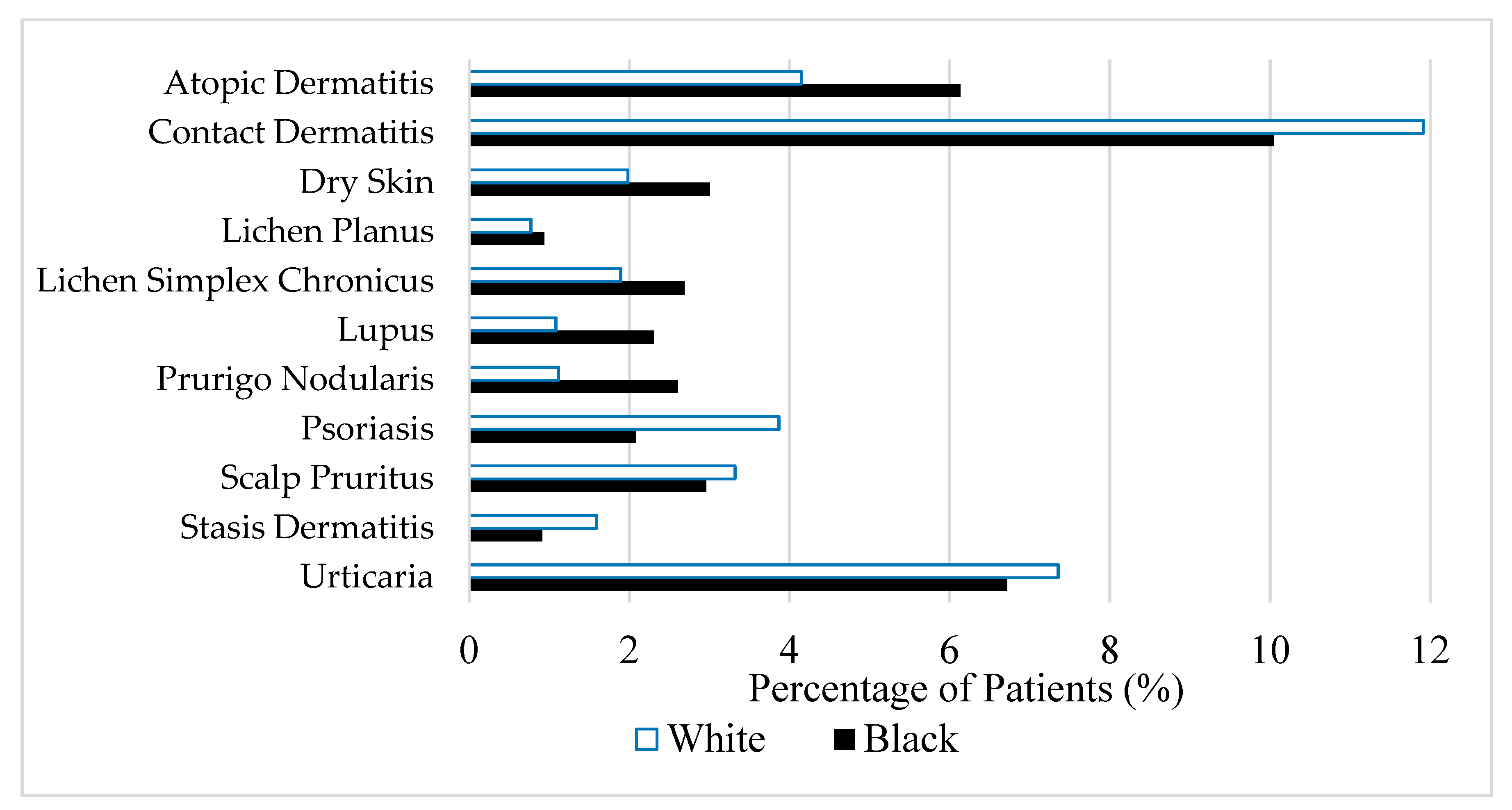 Medicines 06 00098 g001