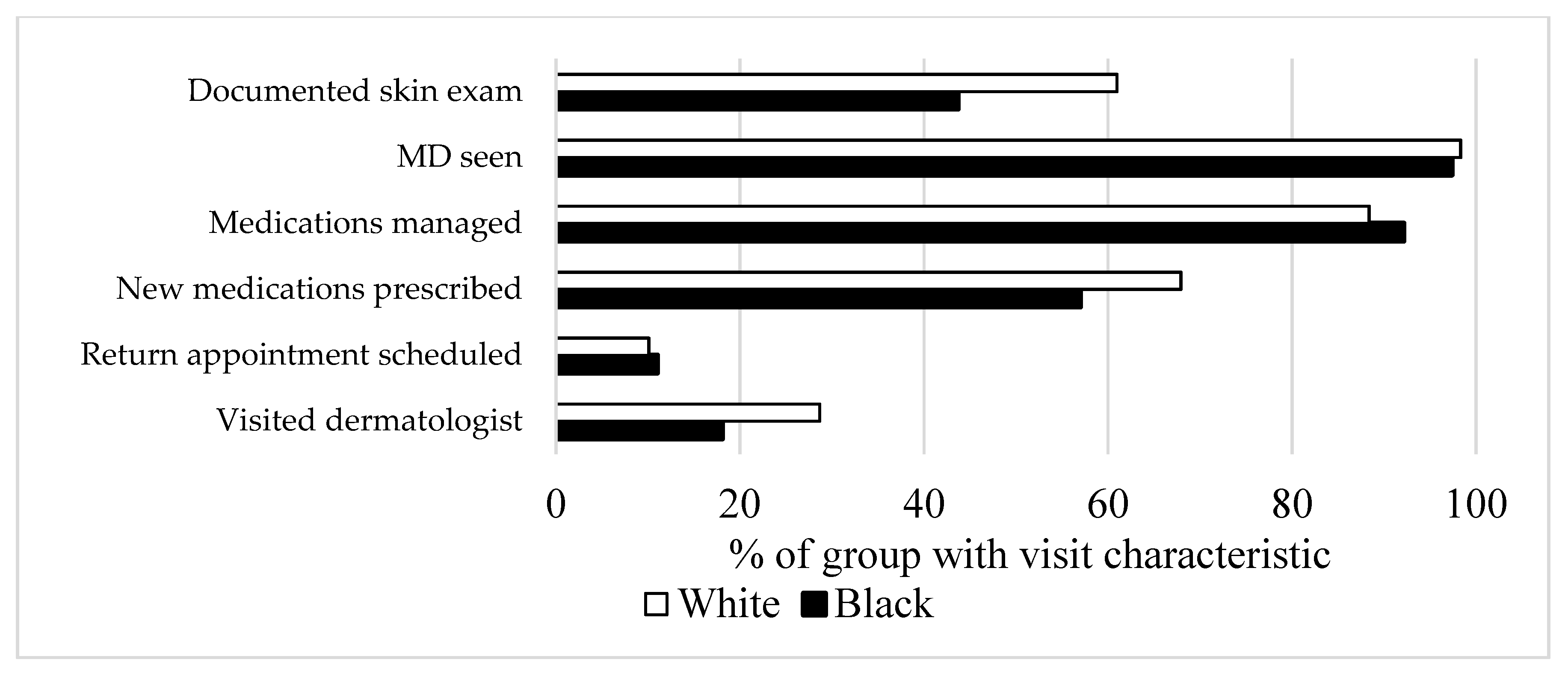 Medicines 06 00098 g002