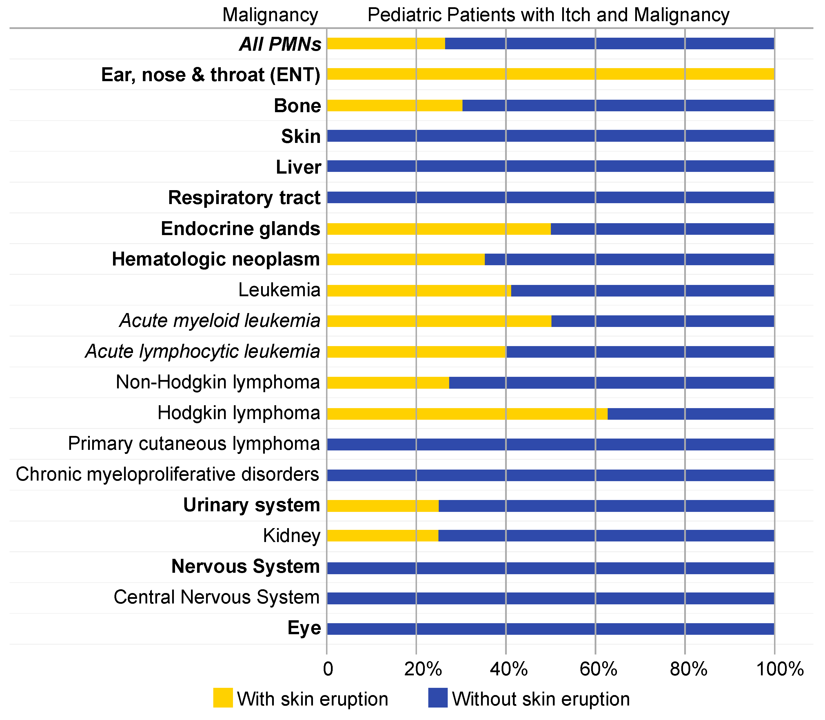 Medicines 06 00099 g003 Medicines 06 00099 g003