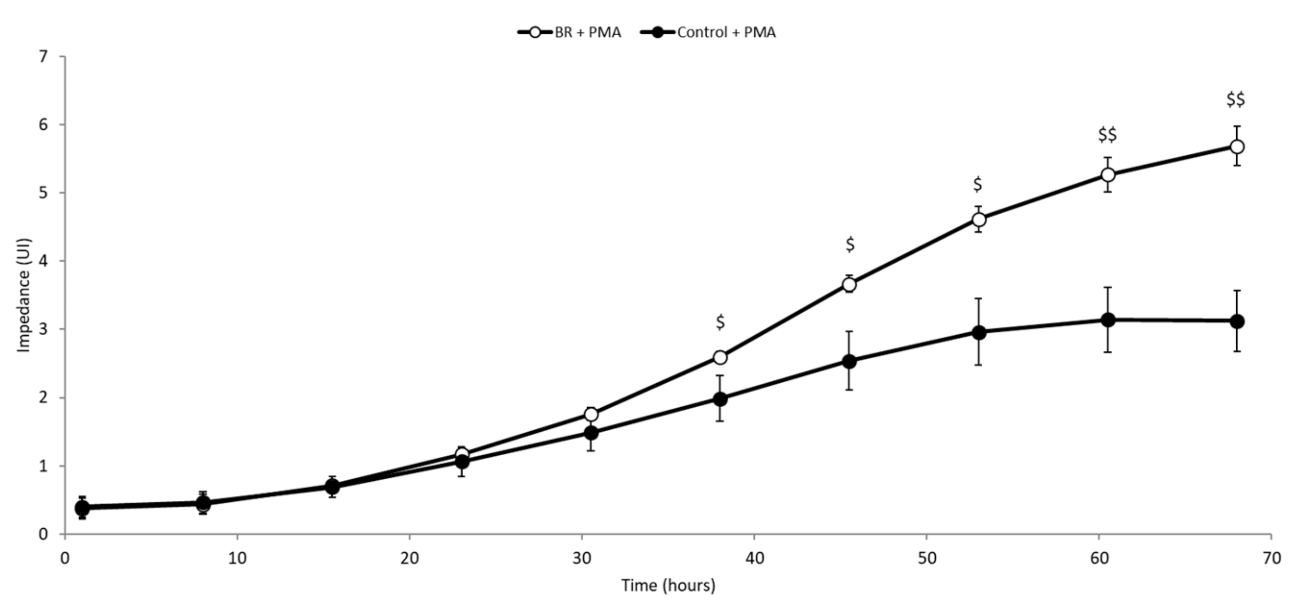 Medicines 06 00101 g003
