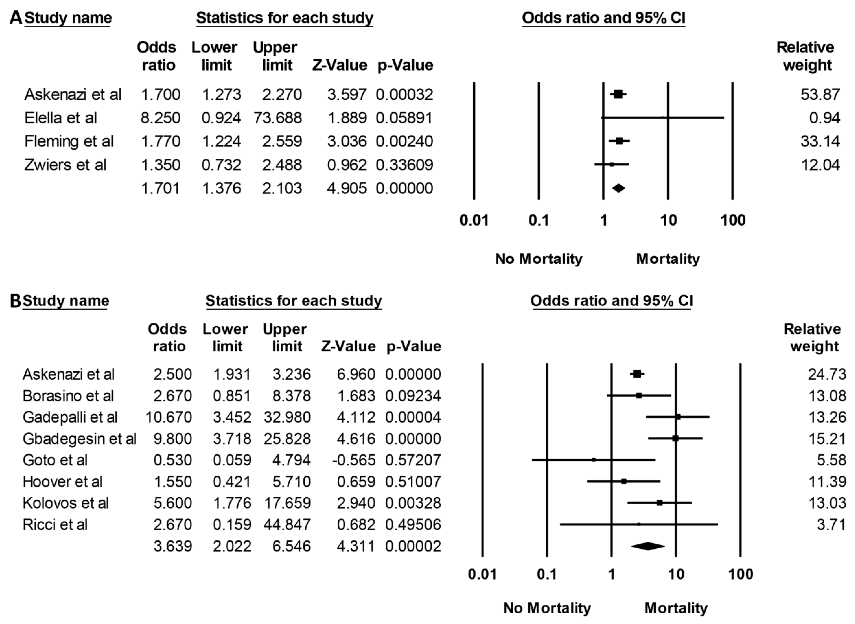 Medicines 06 00109 g003